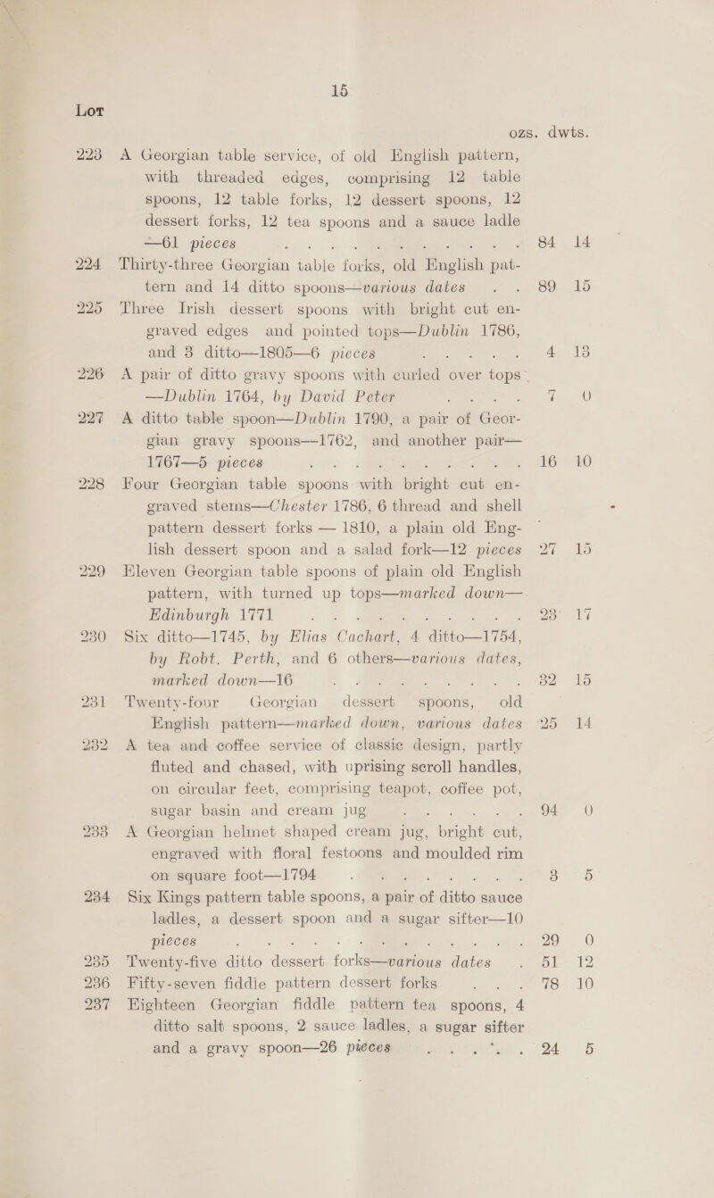 230 234 15 A Georgian table service, of old English pattern, with threaded edges, comprising 12 table spoons, 12 table forks, 12 dessert spoons, 12 dessert forks, 12 tea spoons and a sauce ladle —61 pieces ee eee a Thirty-three Georgian ule fone s, old English pat- tern and 14 ditto spoons—various dates Three Irish dessert spoons with bright cut en- graved edges and pointed a adie 1786, and 8 ditto—1805—6 pieces —Dublin 1764, by David Peter A ditto table spoon—Dublin 1790, a pair of Sade. gian gravy spoons—-1762, and another pair— 1767—5 pieces Four Georgian table spoons ae eee one en- graved sterns—Chester 1786, 6 thread and shell  lish dessert spoon and a salad fork—12 pieces Eleven Georgian table spoons of plain old Enghsh pattern, with turned up eee down Edinburgh 1771 Six ditto—1745, by Elias Coca 2 ditto—1754, by Robt. Perth, and 6 others—various dates, marked down—16 5, a re tS see Twenty-four Georgian dessert spoons, old English pattern—marked down, various dates A tea and coffee service of classic design, partly fluted and chased, with uprising scroll handles, on circular feet, comprising teapot, coffee pot, sugar basin and cream jug | ae A Georgian helmet shaped cream jug, bright cut, engraved with floral festoons and moulded rim on square foot—1794 Six Kings pattern table spoons, a pair of dikte sauce ladles, a dessert spoon and a sugar sifter—10 pieces ’ Twenty-five ditto ‘dace forleatt ae Fifty-seven fiddie pattern dessert forks Highteen Georgian fiddle pattern tea spoons, 4 ditto salt spoons, 2 sauce ladles, a sugar sifter and a gravy spoon—26 pieces 84 89 ~ 16 94 14 Q 10 O
