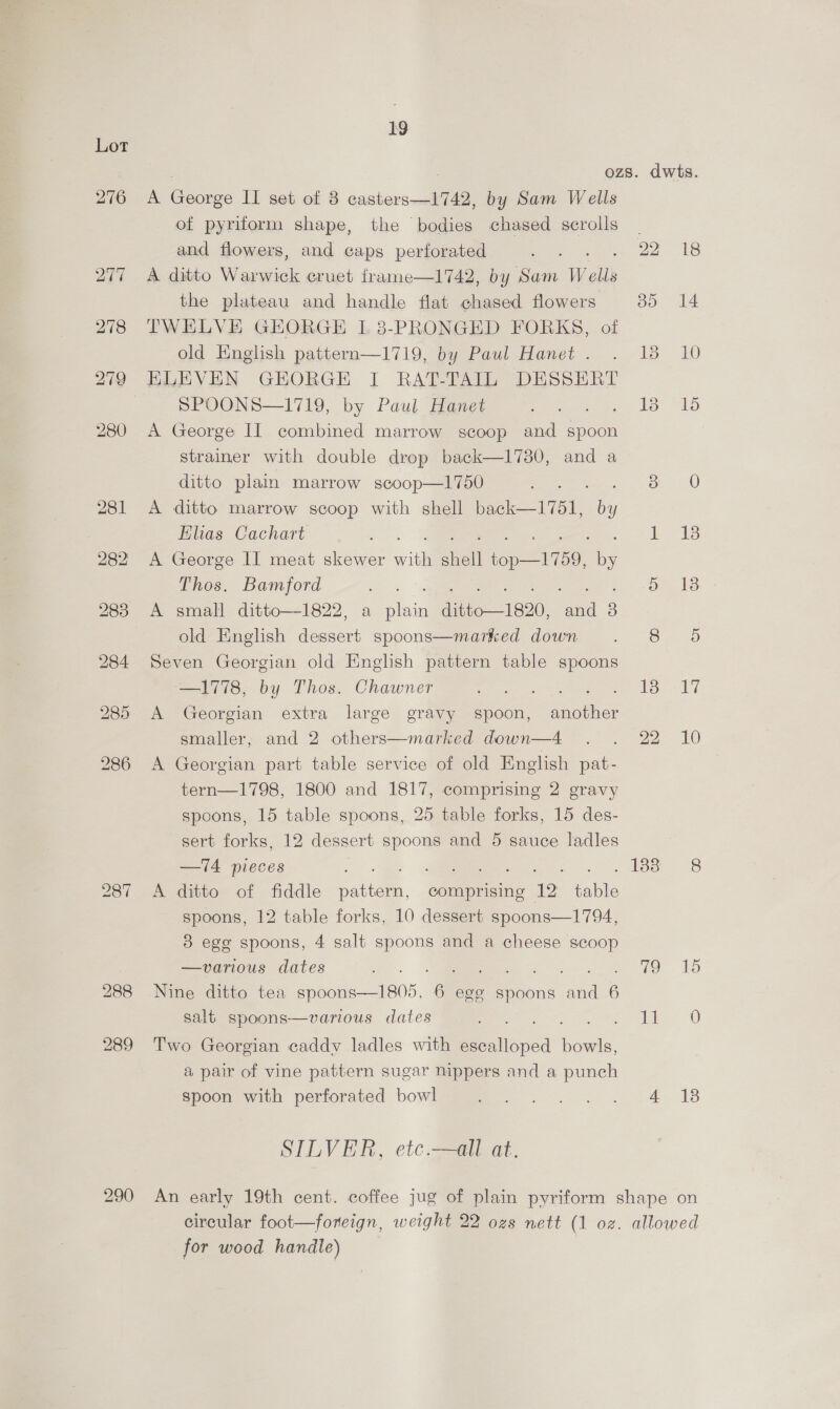 289 290 19 A bers II set of 3 casters—1742, by Sam Wells of pyriform shape, the bodies chased scrolls and flowers, and caps perforated A ditto ick eruet frame—1742, by Sam Wells the plateau and handle flat chased flowers TWELVE GEORGE I 3-PRONGED FORKS, of old English pattern—1719, by Paul Hanet . ELEVEN GHORGE I RAT-TAIL DESSERT SPOONS—1719, by Paul Hanet A George II combined marrow scoop and spoon strainer with double drop back—1780, and a ditto plain marrow scoop—1750 A ditto marrow scoop with shell back—1%751, o Elias Cachart : A George II meat skewer with Ty top—1759, = Thos. Bamford A small ditto—-1822, a aon ditto—1920, ea 5 old English dessert spoons—marked down Seven Georgian old English pattern table spoons —1778, by Thos. Chawner pe sae A Georgian extra large gravy spoon, another smaller, and 2 others—marked down—4 A Georgian part table service of old English pat- tern—1798, 1800 and 1817, comprising 2 gravy spoons, 15 table spoons, 25 table forks, 15 des- sert forks, 12 dessert spoons and 5 sauce ladles —TA4 pieces eS, = ee ar A ditto of fiddle Rattan, comprising 12 table spoons, 12 table forks, 10 dessert spoons—1794, 3 ege spoons, 4 salt spoons and a cheese scoop —various dates eye Nine ditto tea spoons—1805, 6 ego spoons and 6 salt spoons—various dates Two Georgian caddy ladles with esecalloped Pes a pair of vine pattern sugar nippers and a punch spoon with perforated bowl SILVER, etc.—all at. 13 22 7 11 18 A? 10 15 for wood handle)