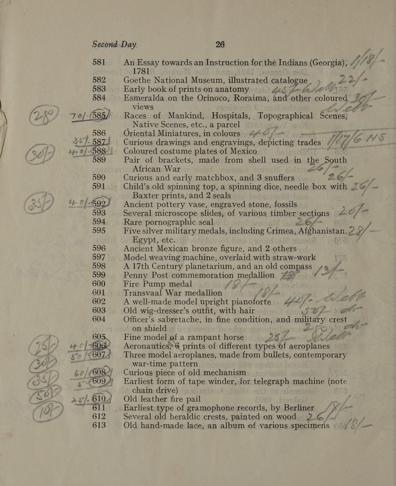 081 pete, L/7g An Essay towards an Instruction for the Indians (Georgia), /8 Wh 1781 , Goethe National Megan: nieceid catalogue, . Early book of printson anatomy 9 4a ~m Cees eo of “a &amp;, &amp; , oe views ed ¢- Races of Mankind, Hospitals, Topographical pate | Native Scenes, etc., a parcel ver Oriental Miniatures, in colours 6@© _ , pe, IP nse Curious drawings and engravings, depicting trades Vhs ty ae Coloured costume plates of Mexico . Pair of brackets, made from shell used in the “South African War CO fF, Curious and early matchbox, and Ssnufiersiiw. LG— of, Child’s old spinning top, a spinning dice, needle box with J - Baxter prints, and 2 seals é Ancient pottery vase, engraved stone, fossils . ce Several microscope slides, of various timber sections hn, Rare pornographic seal | 2. 6f- oe Five silver military medals, including Crimea, “Afghanistan, 2 of - Egypt, etc. Ancient Mexican bronze figure, and 2 others. Model weaving machine, overlaid with straw-work A 17th Century planetarium, and an old compass + , jf. Penny Post commemoration medallion Ee | a we Fire Pump medal lO frre: s Pi. Transvaal War medallion AOS, ‘ ith A well-made model upright SN ACA Gao ant Old wig-dresser’s outfit, with hair ‘SOL ee Officer’s sabretache, in: fine condition, and military creet ae on shield pir OD! oben Fine model of a rampant hor pti Cy, led” Aeronautics! 6 prints of different types of laapattne Three model aeroplanes, made from bullets, contemporary war-time pattern Curious piece of old mechanism é Earliest form of tae winder,. for telegraph, machine (note - chain drive) | Old leather fire pail Several old heraldic crests, painted:on wood 2. . Old hand-made lace, an album of various specimens © °.y .