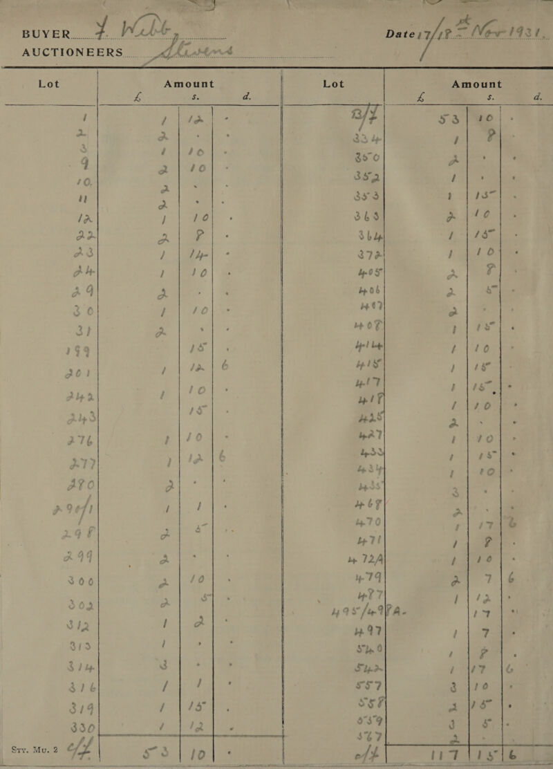 ‘ es toy Le ee a or BUYE i 3 Wilt we Brvccccovescnpteesvepeocreccconesbergbeetsohuenceeeenesiesseee 8 ih a aes Se Gan eet ea a eae See ee ke PRS eal se AUCTIONEERS  Lot Amount | ij oa s d.  58 10 s™ 2 al 5 hs J ? 59 io gol : 1s je Ale 9 i AO TV? 43 . . os ws ~ wae YP See «r ~&gt; * ~~ = iy Ww &amp; yi iio % 3/3 “« ; 7 s i 3 ? 330 Sty. Mu. 2 off  