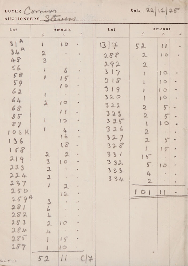   he ~ . Date. 2, afisjac   AUCTIONEERS Lot Rmount a, \ ry ee 31,.° eee “LP . e] 56 Ne eae ee gar 59 10 62. | 6h ‘Wea &amp; 68 ee oS ie 5 Py aa a Ai it — Ve iss Se 2 a. 223 a YS | eee tt 297 I 2 ae o re 5 ee a 22] E ase eg 5 i a tet 28 3 2. 1O- Z AF | ft es af5 | | is) ° 1S 7 } oO! - Sty. Mu. 2 -% a. I | ; C/ +                   Lot | Aanount 2 es 4h es eee 3) | so” ie ee VF D: hae sj 9 2. 2 = a l ,o. SIs Lo. ‘ S1¢ |) Ro Henle l pO) $22 |. 3 ee 323 | 2 ae SE | AS 326 | . 2 5 %&gt;27 2 aa $307 ; ae at cwee © 932. | o lo ; 6 ee 334 | gs | f ©.) ae | an  