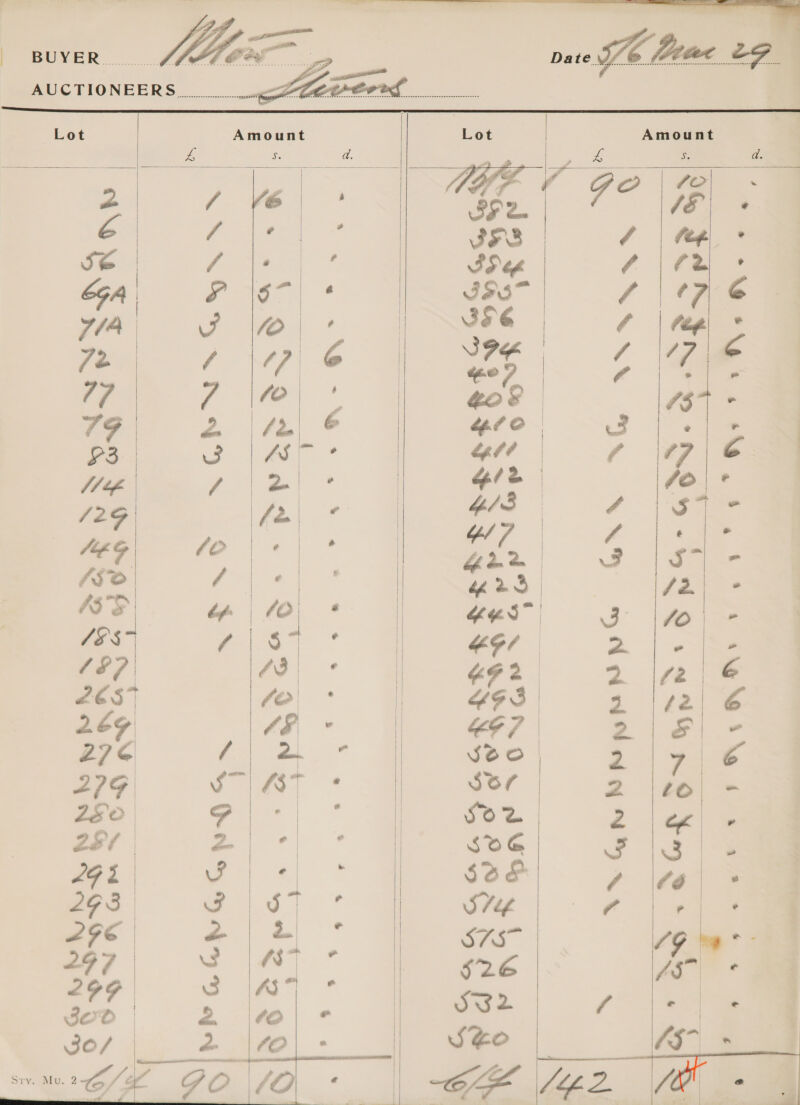    tf        Amount ra Ss d. a / Ve| &amp; Pe “ . S@ ff \e , CGA | in a 77a J o| ° 72 i |\7 @ 77 7 we + 7F | Way de §3 ao ie Piel U1 ef tga 129 fd: -* Jet JO \*)\°* (so / p : 43°$ bf /O a 8.37 4 $7 ¢ 18)? Ad 26S fe@| * 269 7 Z27¢ > se a Ss 279 S | AT ° wo} 7+ ZEl “Zn e | . L2G % SP ° t 263 ae | 4 ; ey on . ar ° 2. py         NN GN RB pPNNVG GNA NG, AN a  7O 18 fog “a i F 17 | 73    ~' “A ‘. ” ey s y wie PNe oe PARA 1 , * t 
