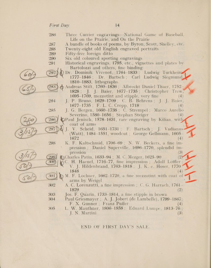 286 Three Currier engravings—National Game of Baseball, Life on the Prairie, and On the Prairie 287 A bundle of books of poems, by Byron, Scott, Shelley, etc 288 Twenty-eight old English engraved portraits 289 Fifty-five foreign ditto 290 Six old coloured sporting engravings Wigs 5 Historical engravings, 1795, etc., vignettes and plates by ae Bartolozzi and others, fine binding (4 99° Dr. Dominik Vivenot, 1764-1833; Ludwig Tur knell fa . 1777-1846; Dr. Bartsch; Carl Ludwig Siegmund , 1810-1883, lithographs. y A) C9: 5) Andreas Stift, 1760-1836 ; Albrecht Daniel Thaer, 175% A C 1828 9°. Je Baier; 1677-1735 ; Christopher Trew 1695-1769, mezzotint and stipple, very fine (4) 294 J. P. Bruno, 1629-1709; C. B. Behrens; J. J. Baier, 1677-1735 &gt; POL. Cacropp, 171s (4) 295 J. G. Bergen, 1660-1738 ; C. Strempel; Marco Aurelio Severino, 1580-1656 ; Stephan Steiger (4) (298) Paul Jenisch, 1578-1631, rare engraving by Kilian, ra  Coat’ /On aris ASSP, CTX J. V. Scheid, 1651-1731; F. Bartsch; J. Vadianus-“{¥ ( | ad A fonce (Watt), 1484-1551, woodcut ; George Gellmann, 1605— ”\ al 1672 (4) 298 K. F. Kaltschmid, 1706-69... N. W. Beckers, a fine 1m- pression ; Daniel Superville, 1696-1770, splendid im-   fa i ae ression (3) (7 299) me Patin, 1633-94 ; M. C. Mezger, 1625-90 ae &gt; a “30 9 | Ring EL. ae 1716. 77. fine impression ; Adolf Loffler ; OS OLA crmnanmionre _ Hildenbrand, 1763-1818; J. K. e. Hoser, 17707 % ae Bi isis pg ‘a aps fy C301) R M. F. Lochner, 1662—1720, a fine mezzotint with coat of &lt;6 a - eee arms by Weigel ’ 302 A. C. Lorenzutti, a fine impression ; C. G. Harrach, 1761- 1829 (2) 303 Jos. F. Quarin, 1733-1814, a fine stipple in brown 304 Paul Griesmayer ; A. J. Jobert (de Lambelle), 1799-1867; FP. X. Gunner; f ranz.Puier (4) 305 L. W. Mauthner, 1806~1858 ; Eduard Lumpe, 1813-76 ; J. N. Martini (3) BIND OF BES Ree i&gt; SALE.