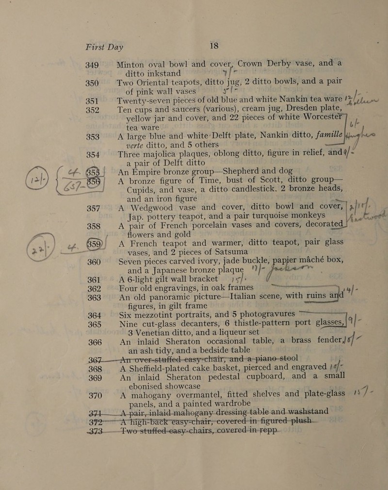  349 Minton oval bowl and cover, Crown Derby vase, and a ditto inkstand aig, 2 . 350 Two Oriental teapots, ditto jug, 2 ditto bowls, and a pair of pink wall vases tr “a 351 Twenty-seven pieces of old blue and white Nankin tea ware !% Oe 352 Ten cups and saucers (various), cream jug, Dresden plate, yellow jar and cover, and 22 pieces of white Worcester tea ware. 353 A large blue and white Delft plate, Nankin ditto, famille |g) verte ditto, and 5 others | y, 354 Three majolica plaques, oblong ditto, figure in relief, and 9/ ~ a pair of Delft ditto - — Cupids, and vase, a ditto candlestick. 2 bronze heads, and an iron figure 357 A Wedgwood vase and cover, ditto bowl and cover, | aed Jap. pottery teapot, and a pair turquoise monkeys ha uret™ 358 A pair of French porcelain vases and covers, decorated | ~ ; flowers and gold ed. 859) A French teapot and warmer, ditto teapot, pair glass vases, and 2 pieces of Satsuma . 360 Seven pieces carved ivory, jade buckle, 2 sone box, and a Japanese bronze plaque '? 4 ‘des d 5 Sb 361 A 6-light gilt wall bracket) y]. Gais- 362 Four old engravings, in oak frames = (al aeatmarRES WO +4) - 363 An old panoramic picture—lItalian scene, with ruins a d | figures, in gilt frame 364 Six mezzotint portraits, and 5 photogravures ~~~— 365 Nine cut-glass decanters, 6 thistle-pattern port glasses, a|- 3 Venetian ditto, and a liqueur set 366 An inlaid Sheraton occasional ‘table, a brass fender,)6/ a an ash tidy, and a bedside table 367——Arr-over-stuffed-easy-chair; and-a-piane-stool 368 A Sheffield-plated cake basket, pierced and engraved af < 369 An inlaid Sheraton pedestal cupboard, and a small ebonised showcase dean ” 370 A mahogany overmantel, fitted shelves and plate-glass /* } . panels, and a painted wardrobe 371—_A_pair, inlaid mahogany. dressing table and-washstand 372A _high-back casy-chair;-covered-in-figured-plush- 373--Two-stuffed-easy-chairs, covered-in-repp