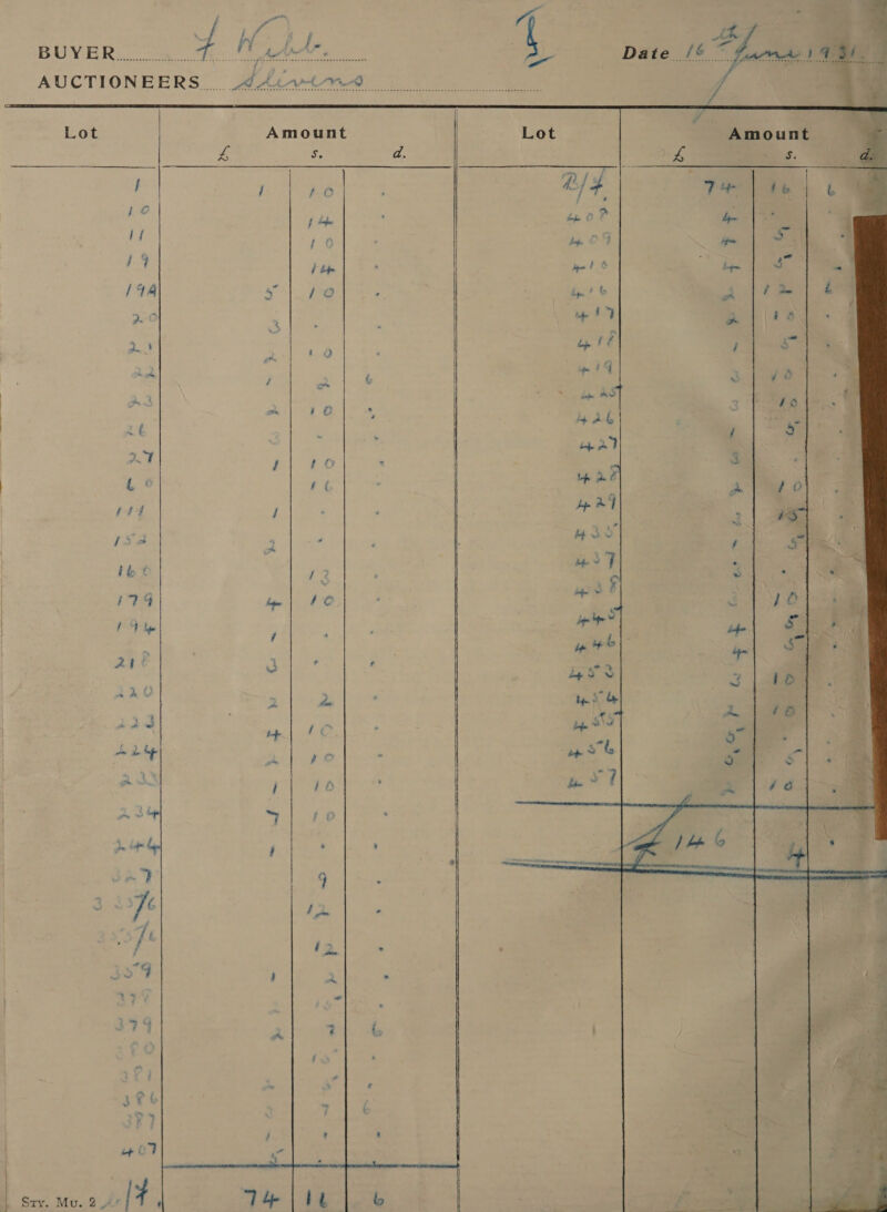      Lot Amount 4 S d. / / f ts 1 @ f de ae 10 | ie | } bp 1494 an ee , 2-0 ‘ d..% . i 2 } 5 2 A pt ¥, fix jt © e 2¢ ~ ma 17 Per eee Lo f | i a | f {a= &lt; * i&amp;t / BR | lm | 20 fies | i F f ai .) , e ial . . 2 os Lad a J f ‘ ; do de by OS Foret ; ‘ t ‘ a _ hogs a 1 ff i ; + ’ ® a | 4 &gt; 4 ’ ass ? f 6 A um a Lot &amp; : ] ‘Zz » » ct) . Pi] » % * ry ‘ ‘oa Ba 2 f iy ae 7 t j ' ‘ H wot ~ | }  1 Sty. Mu. 2 4¢ re ' 1      