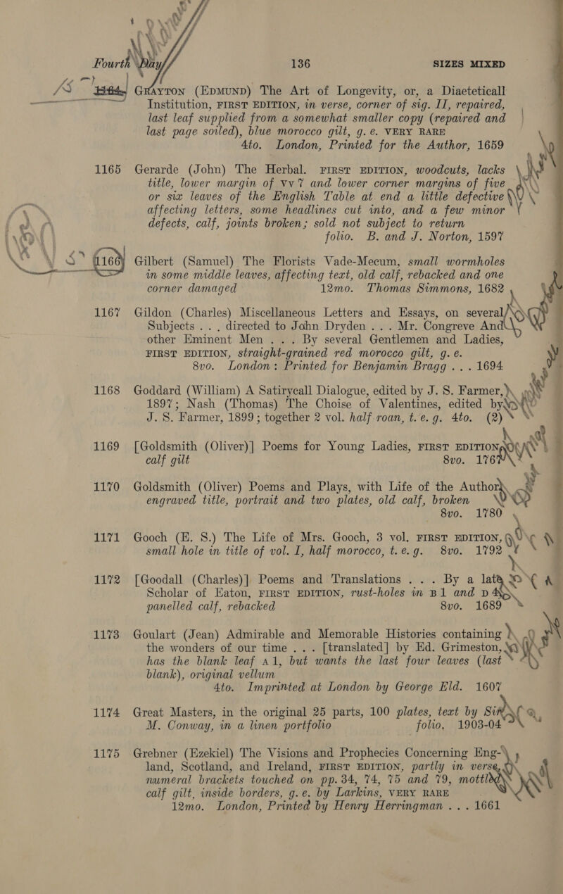 KE! ‘oned 136 SIZES MIXED  ps0 GRAYTON (HpmuND) The Art of Longevity, or, a Diaeteticall Institution, FIRST EDITION, in verse, corner of sig. II, repaired, last leaf supplied from a somewhat smaller copy (repaired and last page soled), blue morocco gilt, g. €. VERY RARE 4to. London, Printed for the Author, 1659 1165 Gerarde (John) The Herbal. First EDITION, woodcuts, lacks title, lower margin of Vv 7 and lower corner margins of five \ \ or six leaves of the English Table at. end a little ahaa i affecting letters, some headlines cut into, and a few minor defects, calf, jownts broken; sold not subject to return folio. B. and J. Norton, 1597 in some middle leaves, affecting text, old calf, rebacked and one corner damaged 12mo. Thomas Simmons, 1682 \ 1167 Gildon (Charles) Miscellaneous Letters and Essays, on several ‘ \\ Subjects .. . directed to John Dryden... Mr. Congreve An other Eminent Men ... By several Gentlemen and Ladies, FIRST EDITION, straight-grained red morocco gilt, g. e. 8vo. London: Printed for Benjamin Bragg ... 1694  1168 Goddard (William) A Satirycall Dialogue, edited by J. S. Farmer, )\ A 1897; Nash (Thomas) The Choise of Valentines, edited byNa¥\! \ (pene Farmer, 1899 ; together 2 vol. half roan, t.e.g. 4to. gtd: 1169 [Goldsmith (Oliver)] Poems for Young Ladies, FIRST EDITION Ri a] calf gilt 8v0. roxy 1170 Goldsmith (Oliver) Poems and Plays, with Life of the Author) , iy : engraved title, portrait and two plates, old calf, broken VV - 8vo. 1780 . 3 1171 Gooch (LE. S.) The Life of Mrs. Gooch, 3 vol. FIRsT ON a \ \ small hole in title of vol. I, half morocco, t.e.g. 8vo. 1792 1172 [Goodall (Charles)] Poems and Translations . .. By a lata (© Scholar of Eaton, FIRST EDITION, rust-holes im Bl and i panelled calf, rebacked 8vo. 1689&gt; ™ the wonders of our time ... [translated] by Ed. Grimeston, ‘yj has the blank leaf Al, but ‘wants the last four leaves (last blank), original vellum 4to. Imprinted at London by George Eld. 1607 1173 Goulart (Jean) Admirable and Memorable Histories containing ) { om 1174 Great Masters, in the original 25 parts, 100 plates, text by si@\( Q M. Conway, in a linen portfolio folio, 1908-04 “\ ~* 1175 Grebner (Ezekiel) The Visions and Prophecies Concerning Eng- \ land, Scotland, and Ireland, FIRST EDITION, partly in ver WK od numeral brackets touched on pp. 34, 74, 75 and 79, nate Na! calf gilt, inside borders, g.e. by Larkins, VERY RARE 12mo. London, Printed by Henry Herringman be GGL