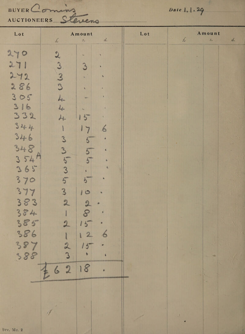 Lot Amount 5. d.  240 2H 149 2&amp;6 305 S16 Eyed 3 ae bp oe b bu § 4 54F . 6s 370 377 373 2P 4. | aw SH 6 | SPT 8S   Sty. Mv. 4 Ce oe me ech anaes Gc | | VP-P -— PY AwY, |           é Amount |     an     