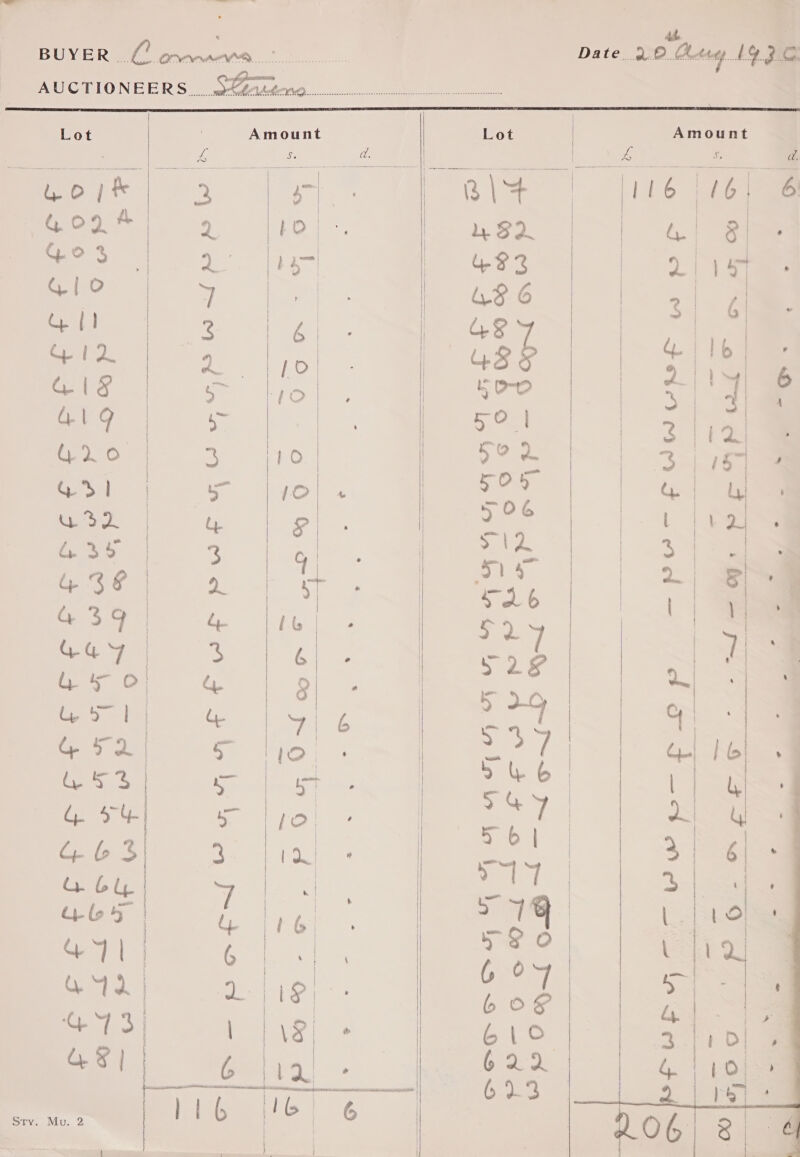  . i « as tert ie “ . 2 - * a +7/i re Pet ew nN  Pode ee SST er dS —< a     Amount 116 GQ) 8 21 is 3 4116 | 2 3 3 x G. fb | 3a 2 | a Cpe lL | a 3 3 er \ i fy       Lot a 4. 32. 423 48 6 OF 8 435 la ly bn bn G bn bo Wn Ip Mo tn Wy Ilr DDS      <9 Sele 2 we OOO - 6 OMT s YOK OY 9 4 * BD - &amp; &amp; tie ° | —— cod —_= — a — “se soe “ , = : 2 <  i Adak alo oad oy gh 2 :     oQ~ © — ao J J By ER a orn PUICHIGLOIN,E ERS i aeknday cu ae ee et SS tate Lot ee pk 