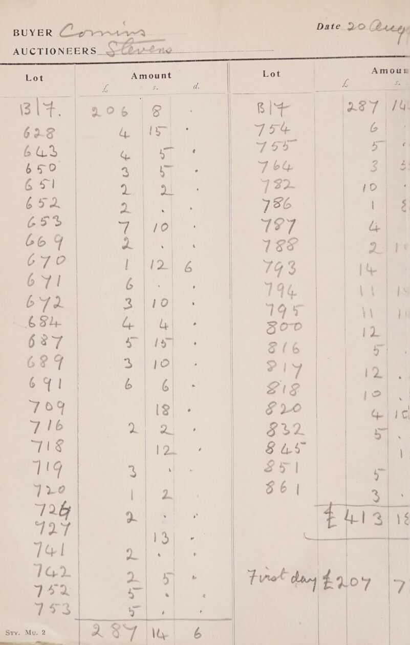    AUCTIONEERS... wythaet- Pee ee Lot Amount | Blt. | a0 628 Bos 50 | 651        ~N ~“ 9g ~©           
