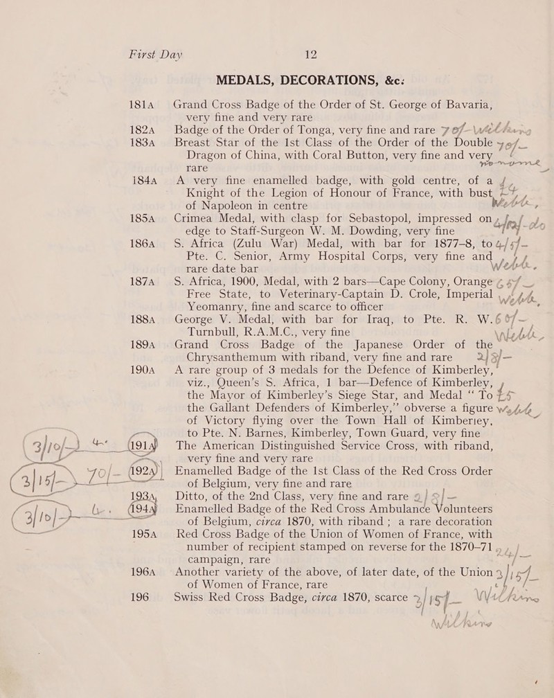 181A 182A 183A 1844 185A 186A 187A al! | s = gone bt : Tn (3 | Va Ves ban Cee Fcgeornam 1a ‘Se 94. aes 195A 196A 196 MEDALS, DECORATIONS, &amp;c: Grand Cross Badge of the Order of St. George of Bavaria, very fine and very rare Badge of the Order of Tonga, very fine and rare 7 ef -\wee. Breast Star of the Ist Class of the Order of the Double 46 Dragon of China, with Coral Button, very fine and very 7 nk rare A very fine enamelled badge, with gold centre, of a / Knight of the Legion of Honour of France, with bust, © 4 ¥ of Napoleon in centre Mitt, Crimea Medal, with clasp for Sebastopol, impressed on , edge to Staff. Surgeon W. M. Dowding, very fine S. Africa (Zulu War) Medal, with bar for 1877-8, to al of 2 Pte: GO mSenior: Weta Hospital Corps, very fine and | cy r rare date bar AAR « S. Africa, 1900, Medal, with 2 bars—Cape Colony, Onn ae 9 Free State, to Veterinary- Captain D. Crole, Imperial , JsAte Yeomanry, fine and scarce to officer 7 ee George V. Medal, with bar for Iraq, to Pte. R. W.6 Of — , Turnbull, R.A. M.C. , very fine Grand Cross Badge of the Japanese Order of the ws Chrysanthemum with riband, very fine and rare US 3) — A rare group of 3 medals for the Defence of Kimberley, ° viz., Queen’s 5S. Africa, 1 bar—Defence of Kimberley, Ip the Mayor of Kimberley’s Siege Star, and Medal “ To #4 the Gallant Defenders of Kimberley,’ ” obverse a figure wai% of Victory flying over the Town Hall of Kimberiey, Ki to Pte. N. Barnes, Kimberley, Town Guard, very fine The American Distinguished Service Cross, with riband, very fine and very rare Enamelled Badge of the Ist Class of the Red Cross Order of Belgium, very fine and rare ey Ditto, of the 2nd Class, very fine and rare 9/ § | - | Enamelled Badge of the Red Cross Ambulance Niétunteecs of Belgium, czvca 1870, with riband ; a rare decoration Kked Cross Badge of the Union of Women of F rance, with number of recipient stamped on reverse for the 1870-71 ,, , campaign, rare Another variety of the above, of later date, of the Union 4 3 of of Women of France, rare | ee Swiss Red Cross Badge, civca 1870, scarce ~ aL 5/- V4 LUhrng ape hf, ‘ A, J J La i 4 . r ) ‘ V\ % y