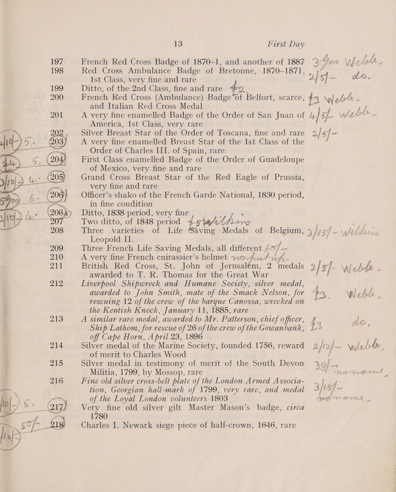  French Red Cross Badge of 1870-1, and another of 1887 3“Z/re \pfehit4_ Red Cross Ambulance Badge of Bretonne, 1870-1871, eA make Ist Class, very fine and rare ay 5} 5 ied Ditto, of the 2nd Class, fine and rare $9. French Red Cross (Ambulance) Badge'of Belfort, scarce, 43 \Webeee f and Italian Red Cross Medal * Pare, A very fine enamelled Badge of the Order of San Juan of a] sf VLAr* America, Ist Class, very rare Silver Breast Star of the Order of Toscana, fine and rare a/ sf ~ A very fine enamelled Breast Star of the Ist Class of the Order of Charles III. of Spain, rare First Class enamelled Badge of the Order of Guadeloupe of Mexico, very fine and rare Grand Cross Breast Star of the Red Eagle of Prussia, very fine and rare Officer’s shako of the French Garde National, 1830 period, in fine condition Ditto, 1838 period, very fine , Two ditto, of 1848 period = L ba pe of ws) eae Three varieties of Life Saving Medals of i \/)47 Leopold IT. Ce Three French Life Saving Medals, all different / A very fine French cuirassier’s helmet > Ae L ri [ Ly { British Red Cross, St. John of Jerusalem, 2 medals 3 / 5]. Val. hee awarded to T. R. Thomas for the Great War Pa Sg tee Liverpool Shipwreck and Humane Society, silver medal, | awarded to John Smith, mate of the Smack Nelson, for ts, Wek be rescuing 12 of the crew of the barque Canossa, wrecked on * | the Kentish Knock, January 11, 1885, rare A similar rave medal, awarded to Mr. Patterson, chief officer, f Ship Lathom, for rescue of 26 of the crew of the Gowanbank, off Cape Horn, April 23, 1896 ae Silver medal of the Marine Society, founded 1756, reward 2 iE /~ Wd elt be of merit to Charles Wood / Silver medal in testimony of merit of the South Devon 9). Militia, 1799, by Mossop, rare el Me De Pas 2 ne ; we ' Fine old silver cross-belt plate of the London Armed Associa- .} 4 tion, Georgian hall-mark of 1799, very rare, and medal 9/9] = of the Loyal London volunteers 1803 WO Veternk | Very fine old silver gilt Master Mason’s badge, circa 1780 Charles I, Newark siege piece of half-crown, 1646, rare
