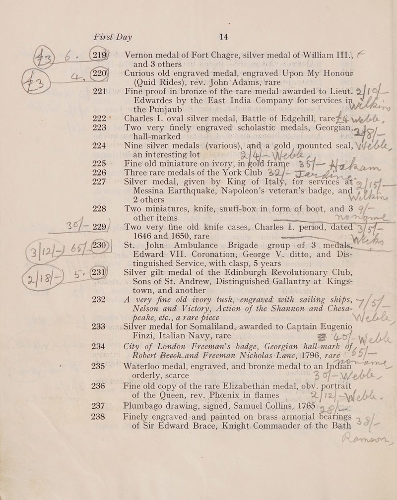 237 238 and 3 others Curious old engraved medal, enpyaned: Uson My Honour (Quid Rides), rev. John Adams, rare Fine proof in bronze of the rare medal awarded to Lieut. WY i —_ Edwardes by the East India Company for services mY We the Punjaub Yi Charles 1. oval silver medal, Battle of Edgehill: rare} Ge Aer Two very finely engraved scholastic medals, Georgian,» . SS) hall-marked by cre he Nine silver medals (various) nd: a gold, mounted seal Wy tht, an interesting lot ali \A Letrte (2 Fine old miniature on ivory; in gold frame 2% Sf tra yA Pes Three rare medals of the York Club ‘22/- (lax, per i Silver medal, given by King of Italy, for services at = J rg Messina Earthquake, Napoleon’s veteran’s badge, and 44) | 2 others Wiest Two miniatures, knife, snuff-box in form, of boot, ase 3 Y = other items aieerrad! Meise Wee Two very fine old knife cases, Charles I. Sets “dated 4 iS ahi and 1650, rare Se Wie, ts John. Ambulance Brigade group of Bh Se Se 2 op ig VII. Coronation; George V. ditto, and Dis- tinguished Service, with clasp, 5 years oii Silver gilt medal of the Edinburgh Pete dlibiontry Club, _ Sons of St. Andrew, Distinguished. Gallantry at Kings- town, and another | A very fine old ivory tusk, engraved: with sailing ships, ~ / of Nelson and Victory, Action of the Shannon and Chesa- ‘( “/ ~ peake, etc., a vare piece Wj e Lets Finzi, Italian Navy, rare | &amp; l-v/_ 1 / y f é de i City of London Freeman’s badge, Georgian hall- “mark i Robert Beech.and Freeman Nicholas Lane, 1796, rare ° $] j= Waterloo medal, engraved, and bronze medal to an Indian - ~ en orderly, scarce 5 0/—\V-esHt f a of the Queen, rev. Phoenix in flames | Wes Plumbago drawing, signed, Samuel Collins, 1765 Finely engraved. and painted: on brass armorial stick . of Sir Edward Brace, Knight Commander of:the Bath ~