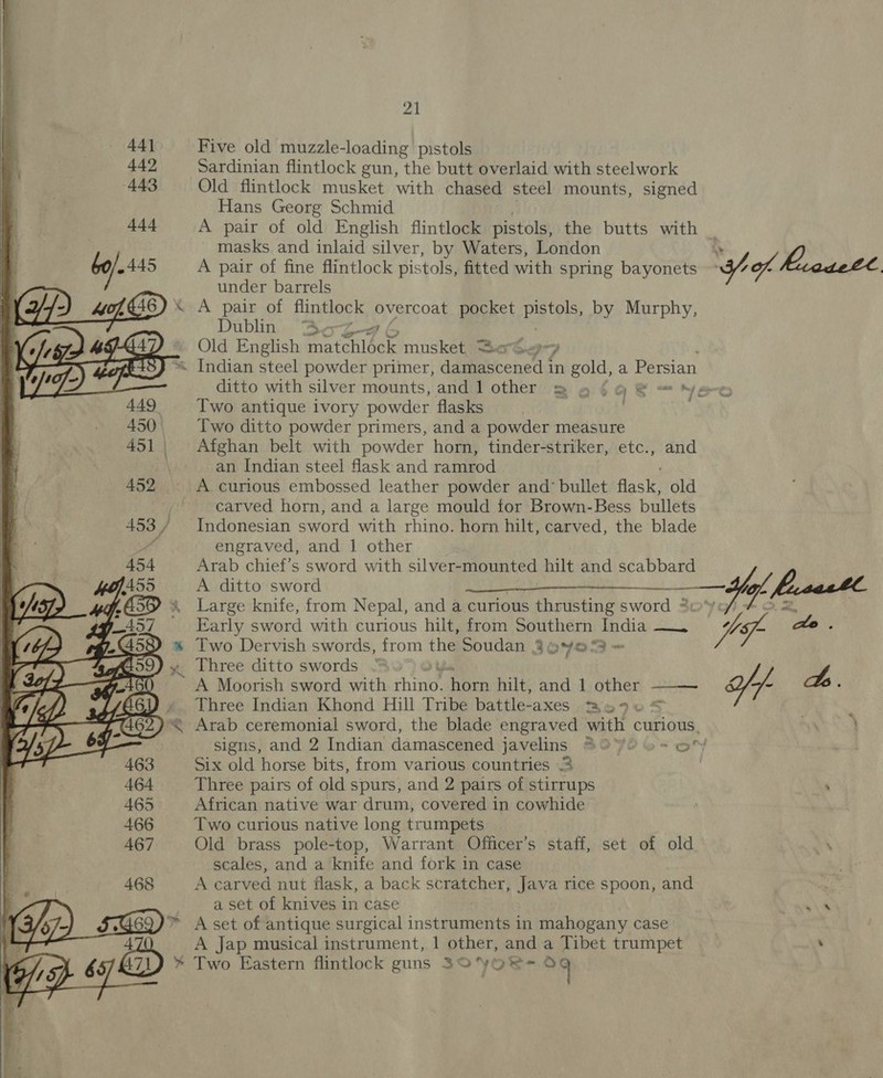      21 Five old muzzle-loading pistols Sardinian flintlock gun, the butt overlaid with steelwork Old flintlock musket with chased steel mounts, signed Hans Georg Schmid A pair of old English flintlock pistols, the butts with masks and inlaid silver, by Waters, London A pair of fine flintlock pistols, fitted with spring bayonets under barrels A pair of flintlock Baro pocket se ae by Murphy, Dublin A--Z Old English ‘death ets musket, SearGer7 Two antique ivory powder flasks Two ditto powder primers, and a powder measure Afghan belt with powder horn, tinder-striker, etc., and an Indian steel flask and ramrod A curious embossed leather powder and’ bullet asl: old carved horn, and a large mould for Brown-Bess bullets Indonesian sword with rhino. horn hilt, carved, the blade engraved, and 1 other Arab chief’s sword with silver-mounted hilt and scabbard A ditto sword ——— Large knife, from Nepal, and a curious thrusting sword * Early sword with curious hilt, from Southern India —. Two Dervish swords, from the Soudan 30Ovo23- Three ditto swords - Three Indian Khond Hill Tribe battle-axes saya“ Six old horse bits, from various countries 3 Three pairs of old spurs, and 2 pairs of stirrups African native war drum, covered in cowhide Two curious native long trumpets Old brass pole-top, Warrant Officer’s staff, set of old scales, and a knife and fork in case A carved nut flask, a back se Java rice spoon, and a set of knives in case A set of antique surgical instruments in mahogany case A Jap musical instrument, | other, and a Tibet trumpet  pee mad oy. e