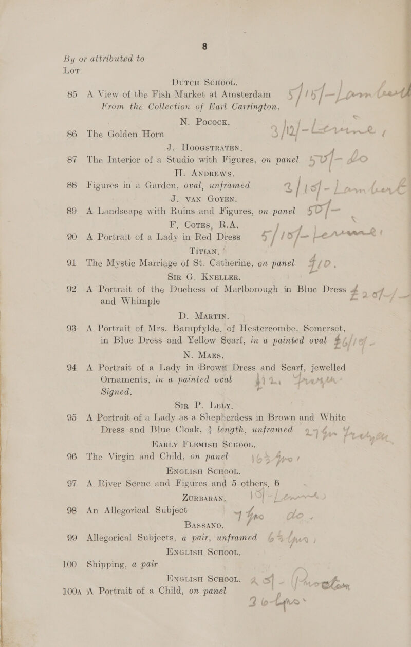 By or attributed to ; Lor f DutcH ScHOOL. - ! ie f i 85 A View of the Fish Market at Amsterdam t / fh /- -} fermi a From the Collection of Earl Carrington. f 7 N. Pocock. ts Boe eae : 86 The Golden Horn 5 [ta] Oat XX 5 J. HooGstratEn, y, 87 The Interior of a Studio with Figures, on panel 4 UV i — KO H. ANDREWS. | 88 Figures in a Garden, oval, unframed Q | ed e } ahs f, om A” J. VAN GOYEN. ge ge. 89 <A Landscape with Ruins and Figures, on panel 50 /— F’, Corns, “RvA. 4 roe wrk 90 A Portrait of a | Lady in Red Dress S/ 1d /=- EAA | TITIAN, ' . , 91 The Mystic Marriage of St. Catherine, on panel F/P. Sir G, KNELLER. “vi 92 A Portrait of the Duchess of Marlborough in Blue Dress 4 . _4 | and Whimple fag ee D. Martin. 93. A Portrait of Mrs. Bampfylde, of Hestercombe, Somerset, in Blue Dress and Yellow Searf, in a painted oval £/ fy N. Mazs. | 94 A Portrait of a Lady in ‘Brown Dress and ue Nyssa Ornaments, in a painted oval 4) Sy a4 AM, Signed, gf | Str P. Ley, 95 <A Portrait of a Lady as a as in Brown and White Dress and Blue Cloak, 7 length, unframed 94 4,, “f EARLY FLEMISH SCHOOL. 3 96 The Virgin and Child, on panel \o% : ENGLISH SCHOOL. | 97 A River Scene and Figures and 5 others, 6 ZURBARAN, 5} | i 98 An Allegorical Subject 4 tne BASSANO. teal 99 Allegorical Subjects, a pair, unframed 6% fave ENGLISH SCHOOL. 100 Shipping, @ pair ENGLISH SCHOOL. Q os) > of: 100a A Portrait of a Child, on panel 5 cae Tee on 3 (o-t4r * t