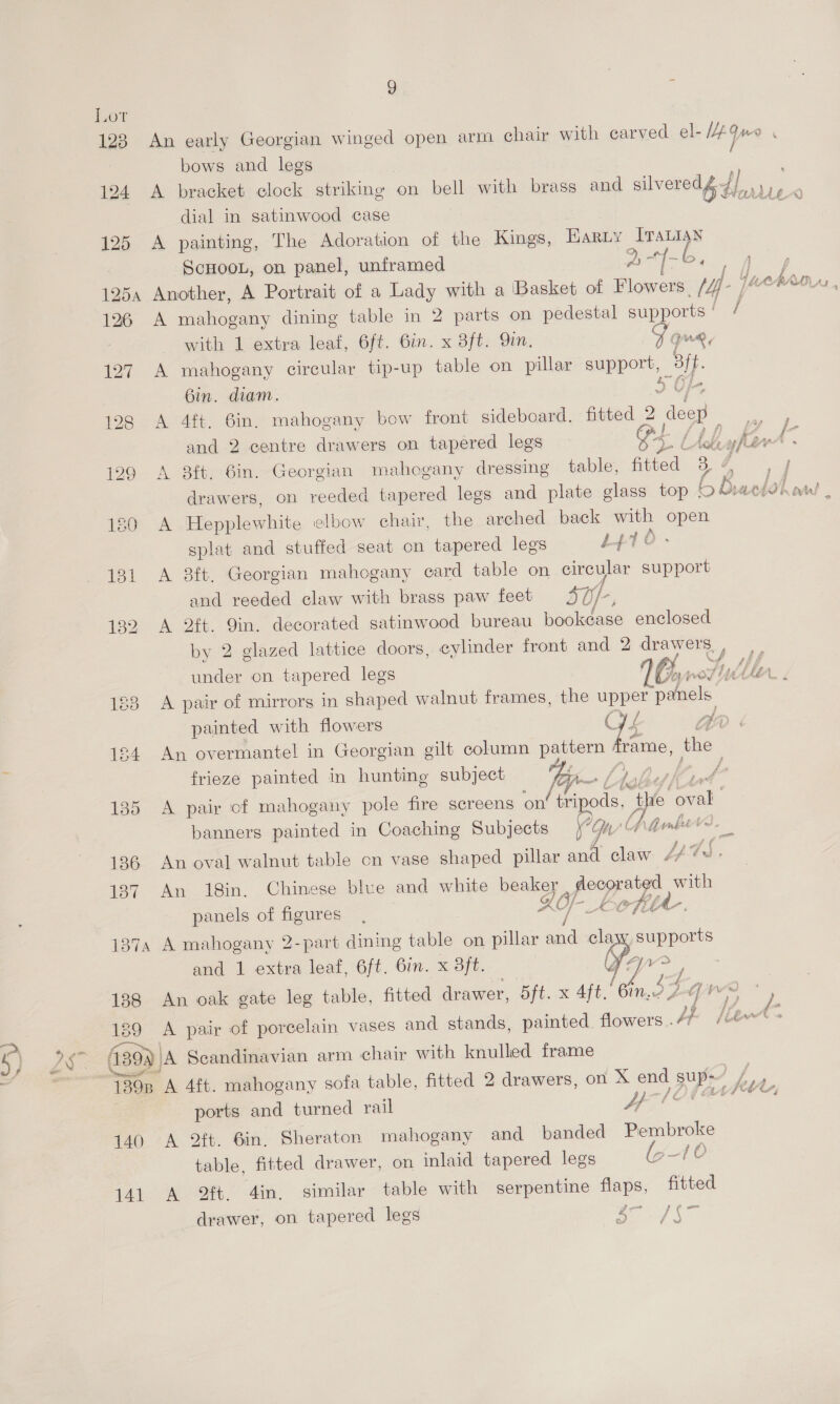Lot 123 An early Georgian winged open arm chair with carved el- VEY ‘ bows and legs 124 A bracket clock striking on bell with brass and silvered é- dis P dial in satinwood case 125 A painting, The Adoration of the Kings, Fiarty ITALIAN ScHoon, on panel, unframed 2 ahs &gt; 4 125, Another, A Portrait of a Lady with a Basket of Flowers 4-} Mehr, Ad. 126 A mahogany dining table in 2 parts on pedestal pupports: / 7 with 1 extra leaf, 6ft. Gin. x Bft. Yin. Qe, 127 A mahogany circular tip-up table on pillar baal Sip Gin. diam, 128 A 4ft. 6in, mahogany bow front sideboard. fitted 2 “deep | ae and 2 centre drawers on tapered legs + / Ab yfler = 129 A 3ft, 6in. Georgian mahogany dressing table, fitted 3 eal drawers, on reeded tapered legs and plate glass top ! ae tah own! 1S0e 3A Hepplawlits elbow chair, the arched back Ce Sig splat and stuffed seat on tapered legs Li 131 A 38ft, Georgian mahogany card table on circular ees and reeded claw with brass paw feet 40 182 A 2ft. Yin. decorated ea bureau bookdase enclosed by 2 glazed lattice doors, cylinder front and 2 drawers, y under on tapered legs ; 183 A pair of mirrors in shaped walnut frames, the nes panels painted with flowers C d ZE 124 An overmantel in Georgian gilt column pattern drame, the frieze painted in hunting subject  4 ‘ FA A, f te Ef seme banners painted in Coaching Subjects Cy A Avvk 2 186 An oval walnut table on vase shaped pillar and claw tf WS 187 An 18in. Chinese blue and white remedg decorated with 135 &lt;A pair cf mahogany pole fire screens on Poe “the oval 4 ons ff Pe panels of figures, AMY” CCTHY 1374 A mahogany 2-part dining table on pillar ed claw, supports and 1 extra leaf, 6ft. 6in. x 3ft. fy ‘vo 5 128 An oak gate leg table, fitted drawer, 5ft. x 4ft, in, $4 yey we 25 189 A pair of porcelain vases and stands, painted flowers . He [Liv (139. | Scandinavian arm chair with knulled frame 1398 A 4ft. mahogany sofa table, fitted 2 drawers, on Xx ay pul ports and turned rail 4A ’, 140 A 2ft. Gin, Sheraton mahogany and banded ra table, fitted drawer, on inlaid tapered legs 10 141 A 2ft. 4in, similar table with serpentine ad “ Stted drawer, on tapered legs 4 i=
