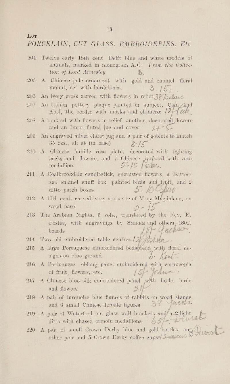 Lor PORCELAIN, CUT GLASS, EMBROIDERIES,. Ete 204 Twelve early 18th cent Delft blue and white models o} animals, marked in monogram A.G. From the Collec- tion of Lord Annesley ei, 205 A Chinese jade ornament with gold and enamel floral mount, set with hardstones — 2 Ww. § oO { 206 An ivory cross carved with flowers in relief 39 Dlr Se 207 An Italian pottery plaque painted in subject, aoe Abel, the border with masks and chimerce iP ble 208 A tankard with flowers in relief, another, decoratetl flowers and an Imari fluted jug and cover LY? io Ph aoe 209 An engraved silver claret jug and a pair of goblets to match 380 ozs., all at (in case) re Ae 210 A Chinese famille rose plate, decorated with fighting cocks and flowers, and a Pas te Apnkard with vase medallion o- /O a WA. 211 A Coalbrookdale candlestick, ricees flowers, a Batter- sea enamel snuff box, painted birds aah and 2 a= — in ds ditto patch boxes ae Pad Ss a bh 212 A 17th cent. carved ivory statuette of Mary Magdalene, on 2 ee wood base 4, [é of. fo 218 The Arabian Nights, 5 vols., translated by the Rev. E. Foster, with engravings by SMirke ayd others, 1802, boards . / p [ > Cf ACROO™. 214 Two old embroidered table centres / 2) AV ny} ba 215 A large Portuguese embroidered bedshfead with floral de- signs on blue ground » fl Krad ; 216 A Portuguese oblong panel embroidered with, cornucopia of fruit, flowers, etc. / $} Thr > 217 A Chinese blue silk embroidered panel with ho- ho birds 6) fi - and flowers 218 <A pair of turquoise blue figures of pelhies on wood stangls . oF t, t- os ; A Be gt fiz and 8 small Chinese female figures <2 t n 219 <A pair of Waterford cut glass wall brackets and? a a b f , : at é b- ditto with chased ormolu medallions 6 3/-. @ 220 A pair of small Crown Derby blue and gold hottles, ang Y ow (— other pair and 5 Crown Derby coffee cupsy +-wteeh