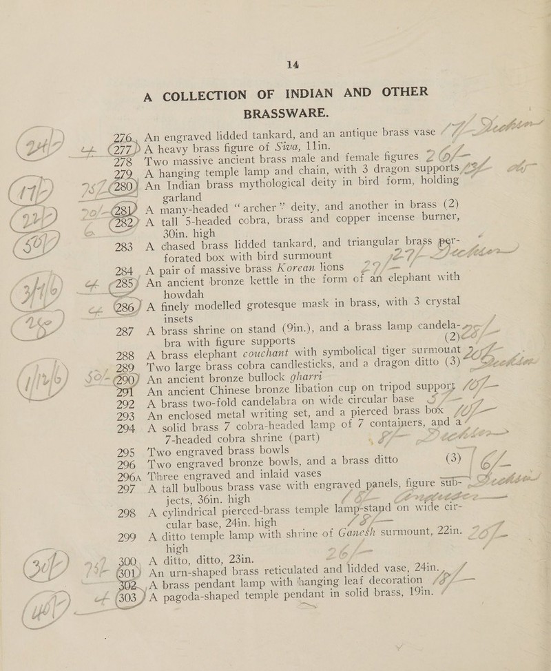 ge ee A Af Y Fa Ye, jest rnmers y Oy tye Se hee b aw = a , ie oF 270. Glos ot ( \ nas 283 —— - — 287 288 291 292 203 294 295 296 290A 297 298 299 300 GOL 02. 14 A COLLECTION OF INDIAN AND OTHER BRASSWARE. An engraved lidded tankard, and an antique brass vase “ Longs A heavy brass figure of Siva, lin. ; ae Two massive ancient brass male and female figures 20Of—- &gt;» A hanging temple lamp and chain, with 3 dragon supports A An Indian brass mythological deity in bird form, holding © garland A many-headed “archer” deity, and another in brass (2) A tall 5-headed cobra, brass and copper incense burner, 30in. high | A chased brass lidded tankard, and triangular brass per- - forated box with bird surmount had | fo LED dome” A pair of massive brass Aorean lions £97 f— An ancient bronze kettle in the form of an elephant with howdah A finely modelled grotesque mask in brass, with 3 crystal insets : A brass shrine on stand (9in.), and a brass lamp candela- 2. bra with figure supports (2Qed/— A brass elephant couchant with symbolical tiger surmount J--7— - T'wo large brass cobra candlesticks, and a dragon ditto (3) 62 ch Lee An ancient bronze bullock gharri ge An ancient Chinese bronze libation cup on tripod suppors “7— A brass two-fold candelabra on wide circular base 7 Z—- 7] An enclosed metal writing set, and a pierced brass box ““//-— A solid brass 7 cobra-headed lamp of 7 containers, and a/ 7-headed cobra shrine (part) taf J Oe ee Two engraved brass bowls ' a Two engraved bronze bowls, and a brass ditto (3) | fH Three engraved and inlaid vases Be tc? see A tall bulbous brass vase with engraved panels, figure Sub. eete jects, 36in. high | bier CPr*MHABP C2 A cylindrical pierced-brass temple lamp-stand ‘on wide Cit cular base, 24in. high / b fo A ditto temple lamp with shrine of Ganesh surmount, 22in. ~ high : A ditto, ditto, 231n. rm iF x i. &amp; # “ad P # 4 sores @ A brass pendant lamp with hanging leaf decoration /g7— A pagoda-shaped temple pendant in solid brass, 19in. 7