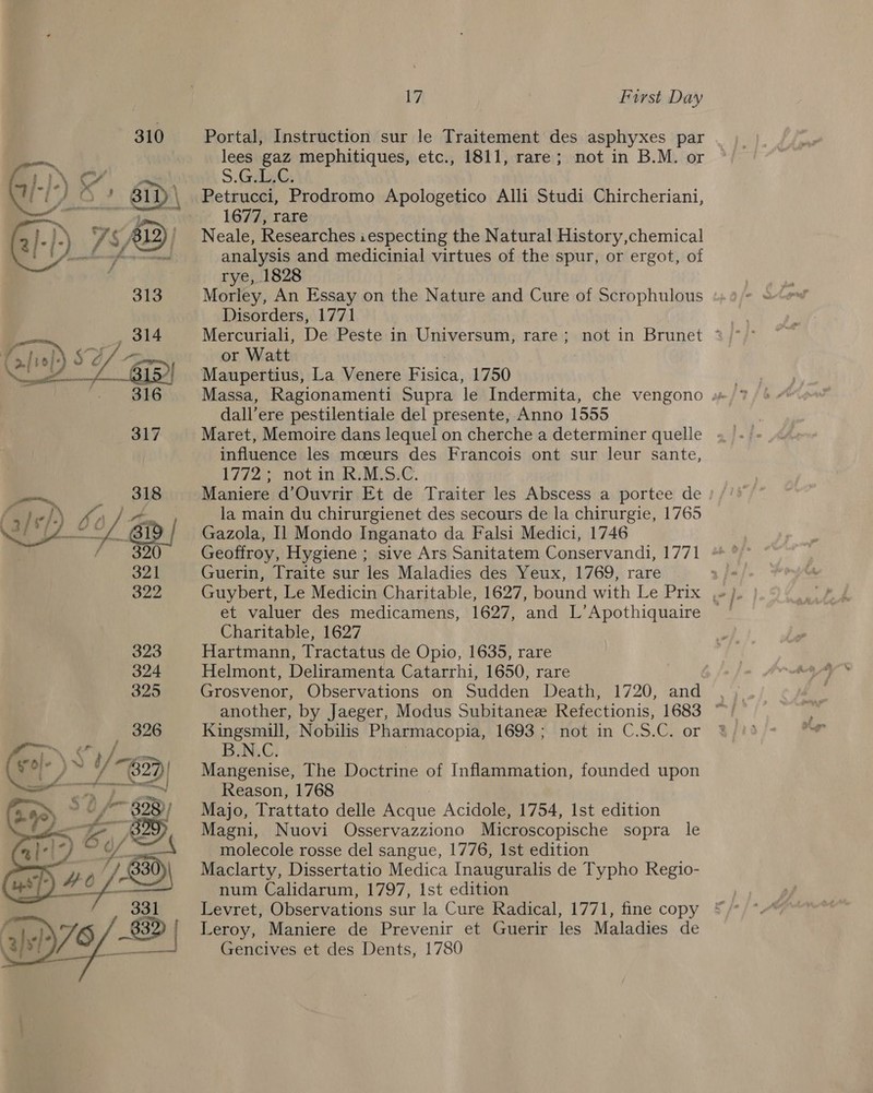   i First Day Portal, Instruction sur le Traitement des asphyxes par lees gaz mephitiques, etc., 1811, rare; not in B.M. or S: Galas Petrucci, Prodromo Apologetico Alli Studi Chircheriani, 1677, rare Neale, Researches iespecting the Natural History,chemical analysis and medicinial virtues of the spur, or ergot, of rye, 1828 Morley, An Essay on the Nature and Cure of Scrophulous Disorders, 1771 Mercuriali, De Peste in Universum, rare ; or Watt Maupertius, La Venere Fisica, 1750 dall’ere pestilentiale del presente, Anno 1555 Maret, Memoire dans lequel on cherche a determiner quelle influence les moeurs des Francois ont sur leur sante, 1772% not ane: MS. Maniere d’Ouvrir Et de Traiter les Abscess a portee de la main du chirurgienet des secours de la chirurgie, 1765 Gazola, Il Mondo Inganato da Falsi Medici, 1746 Geoffroy, Hygiene ; sive Ars Sanitatem Conservandi, 1771 Guerin, Traite sur les Maladies des Yeux, 1769, rare et valuer des medicamens, 1627, and L’Apothiquaire Charitable, 1627 Hartmann, Tractatus de Opio, 1635, rare Helmont, Deliramenta Catarrhi, 1650, rare Grosvenor, Observations on Sudden Death, 1720, and . another, by Jaeger, Modus Subitanez Refectionis, 1683 ~ Kingsmill, Nobilis Pharmacopia, 1693; not in C.S.C. or B.N.C. Mangenise, The Doctrine of Inflammation, founded upon Reason, 1768 Majo, Trattato delle Beau Acidole, 1754, Ist edition Magni, Nuovi Osservazziono Microscopische sopra le molecole rosse del sangue, 1776, 1st edition Maclarty, Dissertatio Medica Inauguralis de Typho Regio- num Calidarum, 1797, 1st edition Levret, Observations sur la Cure Radical, 1771, fine copy Leroy, Maniere de Prevenir et Guerir les Maladies de Gencives et des Dents, 1780