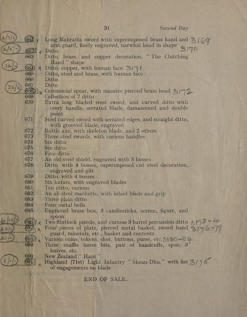 Long Mahratta sword with superimposed brass hand and ™, / Ff arm guard, finely engraved, narwhal head in shape 23 | id ¥ Ditto a i Ditto, brass, and copper decoration, “ The Clutching Hand ”’ shape ‘% Ditto, copper, with human face 3!7}{ , Ditto, steel and brass, with human face Ditto Ditto \y Ceremonial spear, with massive pierced brass head 4,\~ Collection of 7 ditto Extra long bladed steel sword, and curved ditto with ivory handle, serrated blade, damascened and double point 671. Steel curved sword with serrated edges, and straight ditto, with grooved blade, engraved Od Za Battle axe, with skeleton blade, and 2 others 673 Three steel swords, with curious handles 674 Six ditto 675 Six ditto 676 Five ditto 677 An old steel! shield, engraved with 5 bosses 678 Ditto, with 4 bosses, superimposed cut steel decoration, engraved and gilt Ditto, with 4 bosses Six katars, with engraved blades Ten ditto, various An all-steel machette, with inlaid blade and grip Three plain ditto Four metal bells Engraved brass box, 3 candlesticks, screen, figure, and spoon PCRS - Two flintlock pistols, and curious 3 barrel percussion ditto A, ae. Nias al Four pieces of plate, pierced metal basket, sword hand *a, 7 orth guard, minerals, etc., basket and contents ae Various coins, tokens, shot, buttons, purse, etc.&gt;)} 0“ Ul. Three snaffle horse bits, pair of handcuffs, spur, 3° knives, etc. New Zealand “ Hani”’ | pi | Highland (71st) Light Infantry “‘ Skean-Dhu,” with list 2/9 4 ' of engagements on blade |   ¥ « END OF SALE. j