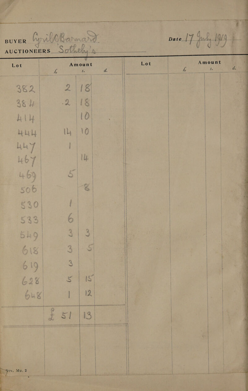    Date re wy : Lot Amount Lot. Amount AUCTIONEERS... Sp has ag ccgbugghonnancncesccancenvasncsnnsapecsausacarausesncossseosansssosesenses een * ay  i» of = $9 ox           wr 8s  I r : af P a 7 2 oe ae Bes Ke ae 3 eet ater ort Wea rat hee re 2 oat a al ee ad, eel y iia ee A deci Pe ee