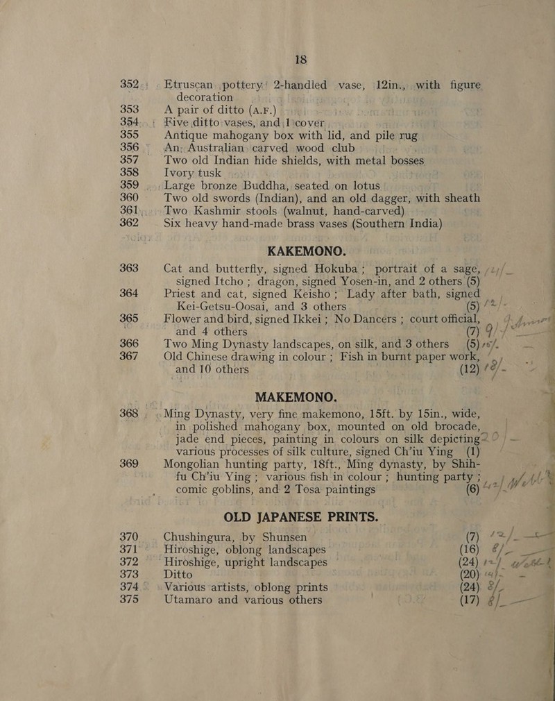 353 354 355 358 360 362 363 364 366 367 369 373 375 18 Etruscan. pottery.’ 2-handled vase, 12in., with figure decoration oid ) A pair of ditto (a.F. y Antique mahogany box with lid, and pile rug An; Australian. carved wood club . Two old Indian hide shields, with metal bosses Ivory tusk Two old swords (Indian), and an old. dagger, with sheath Two Kashmir stools (walnut, hand-carved) | Six heavy hand-made brass vases (Southern India) KAKEMONO. Cat and butterfly, signed Hokuba; portrait of a sage, /1//_ signed Itcho ; dragon, signed Yosen- in, and 2 others (5) Priest and cat, ‘signed Keisho ; Lady after bath, signed Kei-Getsu-Oosai, and 3 others 1) Pada f Flower and bird, signed Ikkei ; No Dancers ; court official, — |). f,,..01 and 4 others | : ers ‘ (7). ‘1/5 Two Ming Dynasty landscapes, on silk, and 3 others = (5) /#/. Old Chinese drawing in colour ; Fish in burnt paper work, “., Meas 10 others . | (12) (o/.. : ; Eg | MAKEMONO. 3 » Ming Dynasty, very fine makemono, 15ft. by 15in., wide, ; in polished mahogany box, mounted on old brocade, : jade end pieces, painting in colours on silk depicting&lt;~ — \ various processes of silk culture, signed Ch’iu Ying (1) | . Mongolian hunting party, 18ft., Ming dynasty, by Shih- ; fu Ch’iu Ying; various fish in colour; hunting party; , ty ue comic goblins, and 2 Tosa paintings (6) “7 4 maerhys 4 is J OLD JAPANESE PRIN TS. Chushingura, by Shunsen (7). 42/_—_—@ Hiroshige, oblong landscapes . (16) ¢/ 2) ae Hiroshige, pete a | | (24) +2/ “ebbt Ditto | (20) «/~ Various artists, oblong prints (24). &amp;/ r Utamaro and various others ae (17) §/_ —— =
