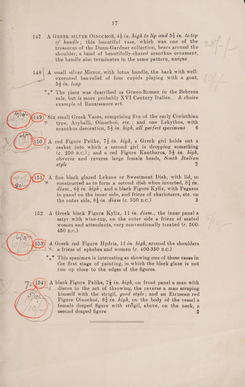 1 147 A GREEK SILVER O1NocHOH, 44 in. high to lip and 5% in. to top of handle; this beautiful vase, which was one of the treasures of the Dunn-Gardner collection, bears around the shoulder, a band of beautifully-chased acanthus ornament, the handle also terminates in the same pattern, wnique 148 | A small silver Mirror, with lotus handle, the back with well- executed bas- relied of four cupids playing with a goat, 54 in. long ine *,.* The piece was described as Greco-Roman in the Behrens sale, but is more probably XVI Century Italian. &lt;A choice example of Renaissance art.     149'“Six small Greek Vases, comprising five of the early Corinthian *% ~ type, Aryballi, nachos, etc.; and one Lekythos, with acanthus decoration, 54 7n. high, all perfect specimens 6 &amp; red Figure Pelike, 74 in. high, a Greek girl holds out a ‘~ easket into which a second girl is dropping something (c. 250 B.c.); and a red Figure Kantharos, 54 in. high, obverse and reverse large female heads, Soavh ltalian style 2 (151) A fine black glazed Lekane or Sweetmeat Dish, with lid, so ‘- ¥% constructed as to form a second dish when inverted, 84 in. diam., 64 in. high; and a black Figure Kylix, with Pegasos in panel on the inner side, and frieze of charioteers, etc. on the outer side, 8i2n. diam (c. 550 B.C.) 3 152 A Greek black Figure Kylix, 117. diam., the inner panel a satyr with wine-cup, on the outer side a frieze of seated women and attendants, very conventionally treated (c. 500- 450 B.c.)    53) A Greek red Figure Hydria, 11 in. high, around the shoulders “\. a frieze of ephebes and women (c. 400-350 B.c.) *.* This specimen is interesting as showing one of these vases in the first stage of painting, in which the black glaze is not run up close to the edges of the figures. 7. 154) A black Figure Pelike, 74 zn. Acgh, on front panel a man with —/~—s. discus in the act of throwing, the reverse a man scraping himself with the strigil, good style; and an Etruscan red \. Figure Oinochoé, 84 in. high, on the body of the vessel a } female draped figure with strigil, above, on the neck, a / second draped figure 2 