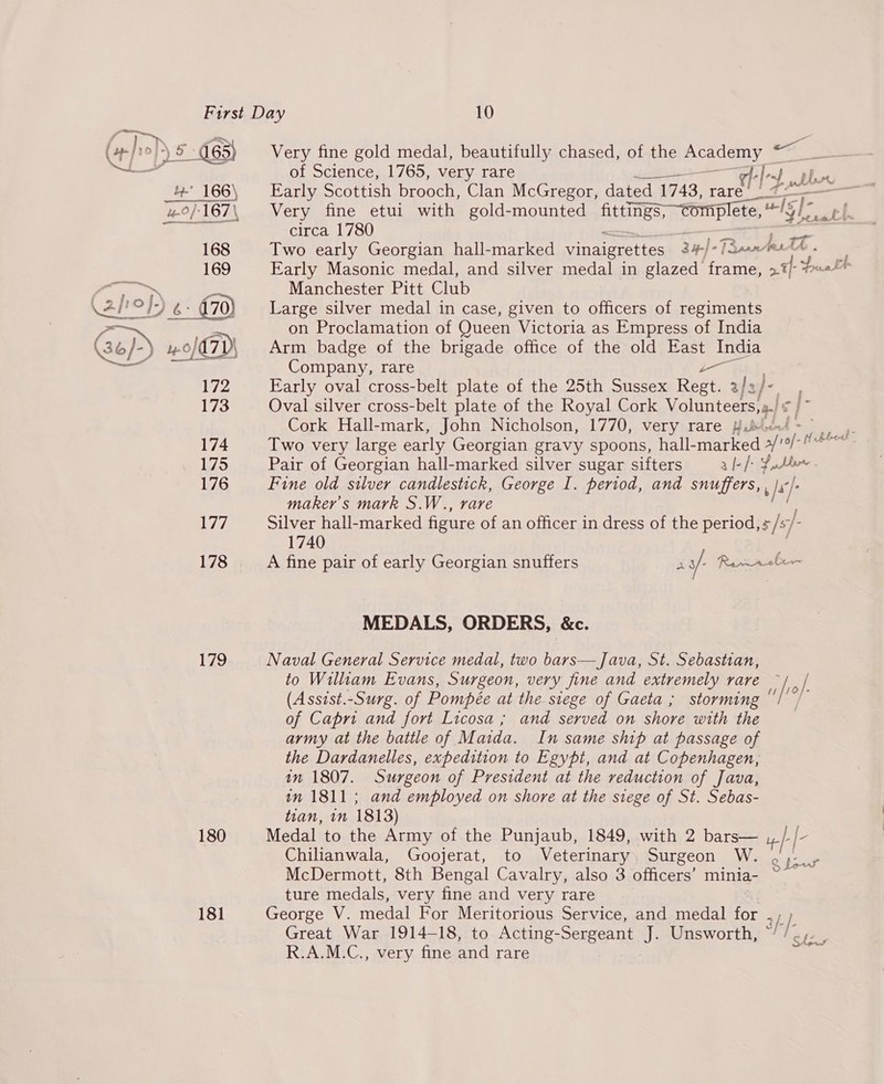 Pp Pk —— GE ae 65) Very fine gold medal, beautifully chased, of the Bay Pe — WL of Science, 1765, very rare tl: JS ae a ne 166 Early Scottish brooch Clan McGregor, dated | 1743, rare, te “S 4-0/-167\ Very fine etui with gold-mounted fittings, complete, mele wate Eas. circa 1780 168 Two early Georgian hall-marked vinaigrettes 2y)- TanrheT . 169 Early Masonic medal, and silver medal in glazed frame, i buat vite Mts Manchester Pitt Club Ne bed &gt; J.) 3% 470) Large silver medal in case, given to officers of regiments ge = on Proclamation of Queen Victoria as Empress of India (36/-) 0/470) Arm badge of the brigade office of the old East India o_O Company, rare — 172 Early oval cross-belt plate of the 25th Sussex Regt. 2/2 )- 173 Oval silver cross-belt plate of the Royal Cork Volunteers, 4} Cork Hall-mark, John Nicholson, 1770, very rare Lu tbh SS si 174 Two very large early Georgian gravy spoons, hall- aes of vf ie 175 Pair of Georgian hall-marked silver sugar sifters le fs Prd dar . 176 Fine old silver candlestick, George I. period, and Oars : js / maker's mark S.W., rare Lid, Silver hall-marked figure of an officer in dress of the period, s /s/- 1740 178 A fine pair of early Georgian snuffers a3 Renrck MEDALS, ORDERS, &amp;c. 179 Naval General Service medal, two bars— Java, St. Sebastian, to William Evans, Surgeon, very fine and extremely rare jie / (Assist.-Surg. of Pompée at the siege of Gaeta; storming “/'/ of Capri and fort Licosa ; and served on shore with the army at the battle of Maida. In same ship at passage of the Dardanelles, expedition to Egypt, and at Copenhagen, in 1807. Surgeon of President at the reduction of Java, in 1811; and employed on shore at the siege of St. Sebas- tian, n 1813) 180 Medal to the Army of the Punjaub, 1849, with 2 bars— | [- Chilianwala, Goojerat, to Veterinary. Surgeon W. .,-.- McDermott, 8th Bengal Cavalry, also 3 officers’ minia- ve ture medals, very fine and very rare 181 George V. medal For Meritorious Service, and medal for 3/-/ Great War 1914-18, to Acting-Sergeant J. Unsworth, “//.,- , R.A.M.C., very fine and rare *