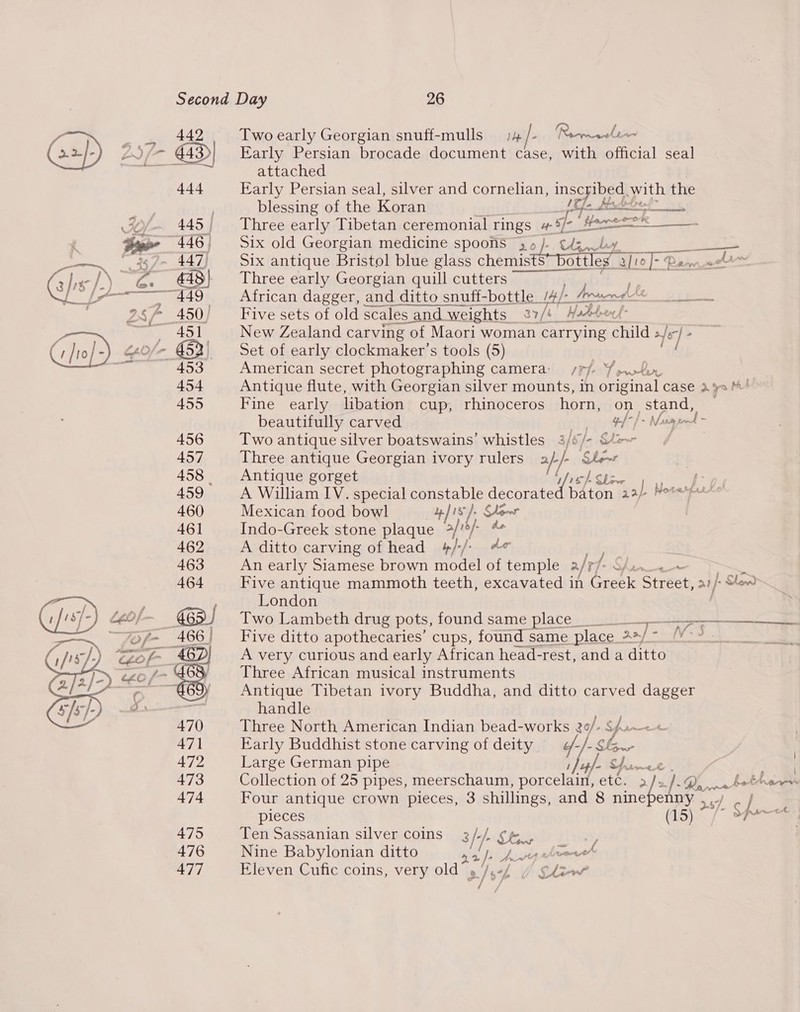 =p 442 —.. 445 | 147)  Two early Georgian snuff-mulls j4/- Revrwelean Early Persian brocade document case, with official seal attached Early Persian seal, silver and cornelian, inscyibed. with the blessing of the Koran EM. = i Three early Tibetan ceremonial rings | m8 frees &lt;&lt; : Six old Georgian medicine spoons “3 o }. Six antique Bristol blue glass chemists” bott airs 3 STE Pasnsd* Three early Georgian quill cutters African dagger, and ditto snuff-bottle. Jal Arrascnd Bison Five sets of old scales j and weights 27/é Habbo: New Zealand carving of Maori woman carrying child o/6 rf® Set of early clockmaker’s tools (5) American secret photographing camera: 77 Zpwbrr Antique flute, with Georgian silver mounts, in original case dos M4 Fine early libation cup, rhinoceros horn, on | Se beautifully carved ¢f-/&gt; Main rnd - Two antique silver boatswains’ whistles 3/ cJ- Slow Three antique Georgian ivory rulers af- f Skew Antique gorget ify a ae A William IV. special constable decorated baton pal Norertrke! Mexican food bowl 4] 18). Slows Indo-Greek stone plaque 2/8/- x A ditto carving of head 4//. 4¢ 98 An early Siamese brown model of temple 2/r/- SS Five antique mammoth teeth, excavated in Greek Street, a1/ |. Shen London Two Lambeth drug pots, found same place &gt; Five ditto apothecaries’ cups, found same place */ - Ai A very curious and early African head-rest, and a ditto Three African musical instruments Antique Tibetan ivory Buddha, and ditto carved dagger handle Three North American Indian bead-works 20o/- Spe &lt;4 Early Buddhist stone carving of deity 1s -S&amp;~ Large German pipe yf Smee . an Collection of 25 pipes, meerschaum, porcelairf, etc. aJaf/.Q pon bee Four antique crown pieces, 3 shillings, and 8 nine enny 7 ¢ nn taee | pieces (15) Sp Ten Sassanian silver coins 3/-- Slee 5; Nine Babylonian ditto 22/2 Avy coved j of Eleven Cufic coins, very old~ n ky, | Sizwr é J