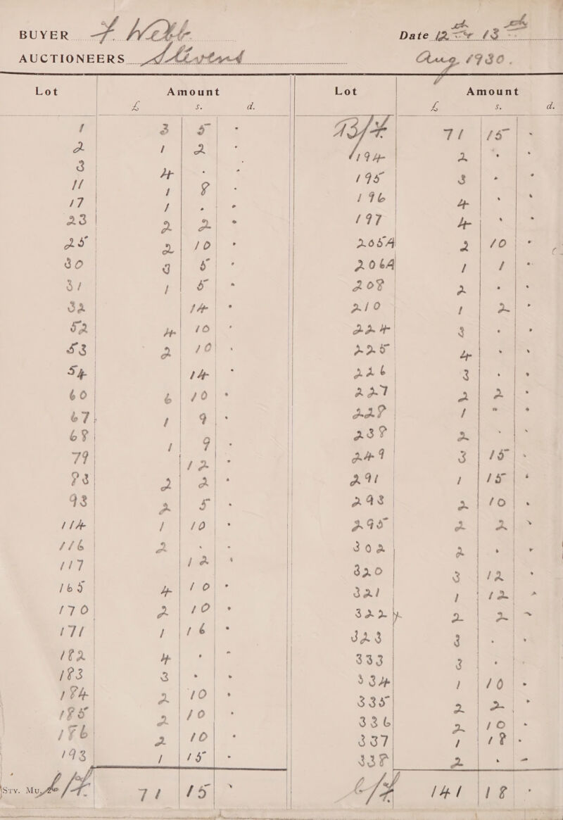 Date [A= 13 =                       Lot Amount Lot | Amount / a A fe 7% 0s A } A 19 4- a 3 ys ‘ Vf ; 4 fi s 7 e7 / e 116 i : se &gt; a ° e727 Le LO: s. 10 265A) 2 /0O | ne Ch 80 | Re s 2.064 / / S/ / a 2 oF * . va 1h at Oe ! a am | ae Bd te 301 vb ee ieee | | jas : Sy VA pao) (ee 60 Gy wo AdT Pe 67 | F 9q | ser i . ae ak | as? ae | q | so 79 2. Am 3 {9 Ps ee | ane 1 | Lee 93 | es =| . | a4 | go oO . Ve 110) AGS Pa or 11 | Sa Pee 30a! » )ooeene am : : | gels 32.0 3) RRS /6¥ 4 as sal er i oR te 7 eX on a aes 2 3.| ~ 7 if / / é Deas 3 : : 12 hs 333 ee (83 ay 7s . a » Al ipee 10h eee 338 Poa FS » |/0 oe 6 , | Fb oo os | 40 % 43 See Ye | 87 yp) a | a8 fee 85 i I3F re ee Ee ae ee rn ne ert eee ee on arene , aie pot. ol 