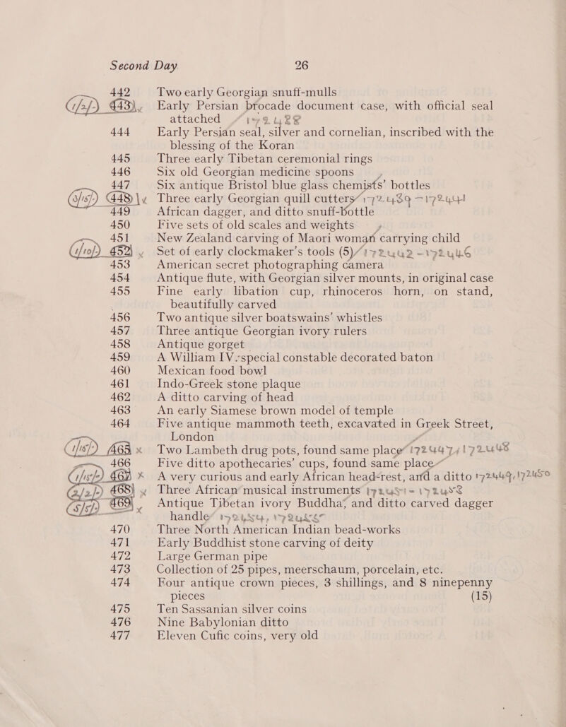 442 Gpf) ©),  Two early Georgian snuff-mulls Early Persian brocade document case, with official seal attached Iv 2 uu 2% Early Persian seal, ee and cornelian, inscribed with the blessing of the Koran Three early Tibetan ceremonial rings Six old Georgian medicine spoons , Six antique Bristol blue glass chemists’ bottles Three early Georgian quill cutters“172 439 —17Zyyl African dagger, and ditto snuff-Wottle Five sets of old scales and weights. —_» New Zealand carving of Maori woman carrying child Set of early clockmaker’s tools (5 V4 TZRYUU? —-W2UNE American secret photographing camera ped Antique flute, with Georgian silver mounts, in original case Fine early libation cup, rhinoceros horn, on stand, beautifully carved Two antique silver boatswains’ whistles Three antique Georgian ivory rulers Antique gorget - A William IV.special constable decorated baton Mexican food bowl Indo-Greek stone plaque A ditto carving of head An early Siamese brown model of temple Five antique mammoth teeth, excavated in Greek Street, London Two Lambeth drug pots, found same place’ | 122447 pL 7LTULS Five ditto apothecaries’ cups, found same place A very curious and early African head-rest, arfd a ditto »72644/ 17218 Three African* musical instruments’ f72,u8 = 19 Russ Antique Tibetan ivory Buddha; and aut carved dagger handle” 42454, r7Qudag- Three North American Indian bead-works Early Buddhist stone carving of deity Large German pipe Collection of 25 pipes, meerschaum, porcelain, etc. Four antique crown pieces, 3 shillings, and 8 ninepenny pieces (15) Ten Sassanian silver coins Nine Babylonian ditto Eleven Cufic coins, very old