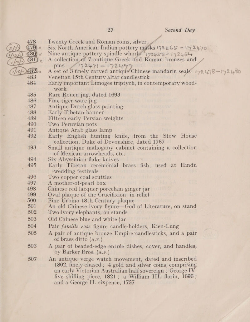  Twenty Greek and Roman coins, silver, Nine antique pottery spindle whorls’ “j72456 - [&gt; 2u6u pins .“!72 7) — 192 Le Venetian 15th Century altar candlestick Early important Limoges triptych, in contemporary wood- work Rare Rouen jug, dated 1693 Fine tiger ware jug Antique Dutch glass painting Early Tibetan banner Fifteen early Persian weights Two Peruvian pots Antique Arab glass lamp Early English hunting knife, from the Stow House collection, Duke of Devonshire, dated 1767 Small antique mahogany cabinet containing a collection of Mexican arrowheads, etc. Six Abyssinian flake knives Early Tibetan ceremonial brass sy used at Hindu ‘wedding festivals Two copper coal scuttles A mother-of-pearl box Chinese red lacquer porcelain ginger jar Oval plaque of the Crucifixion, in relief Fine Urbino 18th Century plaque An old Chinese ivory figure—God of Literature, on stand Two ivory elephants, on stands Old Chinese blue and white jar Pair famille rose figure candle-holders, Kien-Lung A pair of antique bronze Empire ‘candlesticks, and a pair of brass ditto (A.F.) A pair of beaded-edge entrée dishes, cover, and handles, by Barker Bros. (A.F.) An antique verge watch movement, dated and inscribed 1802, finely chased ; 4 gold and silver coins, comprising an early Victorian Australian half sovereign ; George IV. five shilling piece, 1821; a William III. florin, 1696 ; and a George II. sixpence, 1757