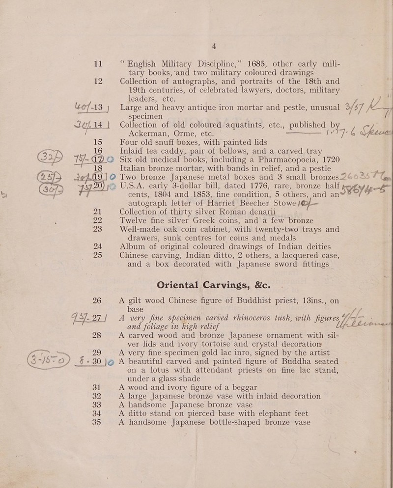 + 11 “English Military Discipline,’’ 1685, other early mili- tary books,-and two military coloured drawings 12 Collection of autographs, and portraits of the 18th and 19th centuries, of celebrated lawyers, doctors, military leaders, etc. } &amp; OF 1. -13_) Large and heavy antique iron mortar and pestle, unusual 3, $7 Ke. an specimen Jo714 | Collection of old coloured aquatints, etc., published by cL. i Ackerman, Orme, etc. ————— Jl gp afte 15 Four old snuff boxes, with painted lids ay oaks Inlaid tea caddy, pair of bellows, and a carved tray Gap W- 1Y-42.0 Six old medical books, including a Pharmacopoeia, 1720 roe Italian bronze mortar, ‘with bands in relief, and a pestle x (2573 2.09 | @ Two bronze Japanese metal boxes and 3 small bronzes 2602 be, 7.20) O) jes U.S.A. early 3-dollar bill, dated 1776, rare, bronze half peyways Go7) sa, = cents, 1804 and 1853, fine condition, 5 others, and an” sey be autograph letter of Harriet Beecher Stowe a  oid op 21 Collection of thirty silver Roman denari PA Twelve fine silver Greek coins, and a few bronze 23 Well-made oak coin cabinet, with twenty-two trays and drawers, sunk centres for coins and medals 24 Album of original coloured drawings of Indian deities 25 Chinese carving, Indian ditto, 2 others, a lacquered case, and a box decorated with Japanese sword fittings Oriental Carvings, &amp;c. 26 A gilt wood Chinese figure of Buddhist priest, 13ins., on base G &amp; ale : S/- 27. [| A very fine specimen carved rhinoceros tusk, with figures 17, ae oe and foliage in high relief 28 A carved wood and bronze Japanese ornament with sil- ver lids and ivory tortoise and crystal decoration / a yokes 29 A very fine specimen gold lac inro, signed by the artist 70-0) §&amp; * 30 }@ A beautiful carved and painted figure of Buddha seated . Sieg: ee on a lotus with attendant priests on fine lac stand, under a glass shade 31 A wood and ivory figure of a beggar 32 A large Japanese bronze vase with inlaid decoration 33 A handsome Japanese bronze vase 34 A ditto stand on pierced base with elephant feet