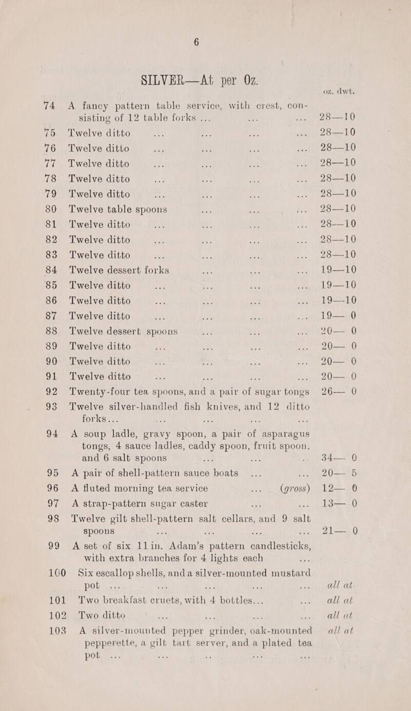 94 95 96 97 98 99 100 101 102 103 SILVER—At per Oz. A fancy pattern table service, with crest, con- sisting of 12 table forks . Twelve ditto Twelve ditto Twelve ditto Twelve ditto Twelve ditto Twelve table spoons Twelve ditto Twelve ditto Twelve ditto sf Twelve dessert forks Twelve ditto Twelve ditto Twelve ditto Twelve dessert spoons Twelve ditto Twelve ditto Twelve ditto oe 4 Twenty-four tea spoons, and a pair of sugar tongs Twelve silver-handled fish knives, and 12 ditto fOTKe ce. A soup ladle, gravy spoon, a pair of asparagus tongs, 4 sauce ladles, caddy spoon, fruit spoon, and 6 salt spoons 4 A pair of shell-pattern sauce boats Me A fluted morning tea service (gross) A strap-pattern sugar caster Twelve gilt shell-pattern salt cellars, and 9 “at spoons oe a im a A set of six 11lin. Adam’s pattern candlesticks, with extra branches for 4 lights each Six escallop shells, anda silver-mounted mustard — pot Ay a. re Two breakfast cruets, with 4 bottles... Two ditto : 3 ” A silver-mounted pepper grinder, oak-mounted pepperette, a gilt tart server, and a plated tea pot oz. dwt. 28—10 28—10 28—10 28—10 28—10 28—10 28—10 28—10 28—10 28—10 19—10 19—10 19—10 19— 0 20— 0 20— 0 20— 0 20— 0 26— 0 34— 0 20— 5 12— 0 13— 0 21— 0 all at all at all at all at