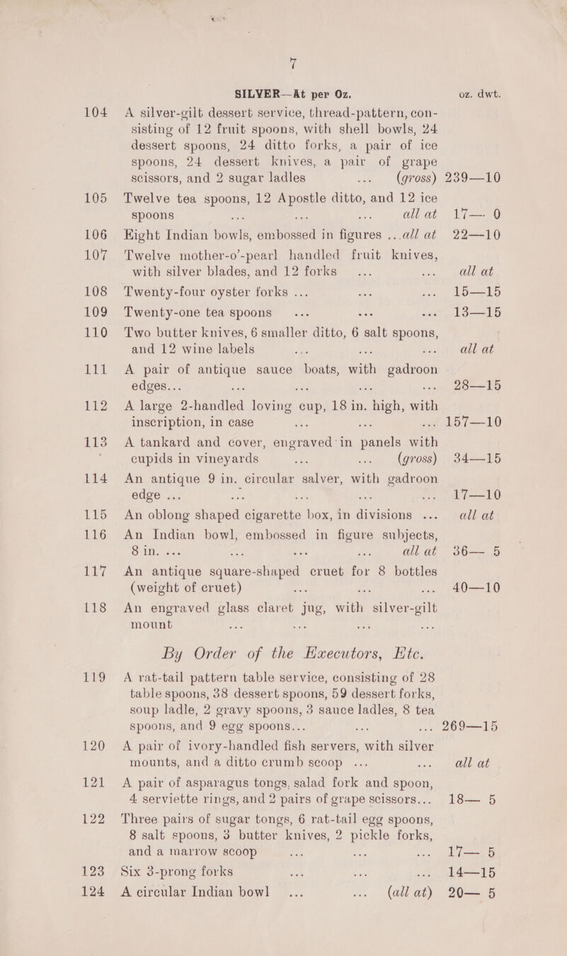 104 117 Hy 7 SILYER—At per Oz. A silver-gilt dessert service, thread-pattern, con- sisting of 12 fruit spoons, with shell bowls, 24 dessert spoons, 24 ditto forks, a pair of ice spoons, 24 dessert knives, a pair of grape scissors, and 2 sugar ladles woe lay MOOS) Twelve tea spoons, 12 a ditto, and 12 ice spoons aa all at Eight Indian oe Rae in figures ...adl at Twelve mother-o’-pearl handled fruit knives, with silver blades, and 12 forks Twenty-four oyster forks ... Twenty-one tea spoons Two butter knives, 6 smaller ditto, 6 salt spoons, and 12 wine labels ; A pair of ee sauce boats, ai ar edges... A large 2- Hndled Rees euprls in. eee with inscription, in case : A tankard and cover, ude ee a eich cupids in vineyards ae singh hg POse) An antique 9 in. circular salver, with gadroon edge ... An Indian bowl, embossed in figure subjects, Sills de om, er hie all at An antique square-shaped cruet for 8 bottles (weight of cruet) vi ; An engraved glass claret jug, with silver i mount By Order of the Executors, Etc. A rat-tail pattern table service, consisting of 28 table spoons, 38 dessert spoons, 59 dessert forks, soup ladle, 2 gravy spoons, 3 sauce ladles, 8 tea spoons, and 9 egg spoons... tire Fe A pair of ivory-handled fish servers, with silver mounts, and a ditto crumb scoop A pair of asparagus tongs, salad fork and spoon, 4 serviette rings, and 2 pairs of grape scissors... Three pairs of sugar tongs, 6 rat-tail egg spoons, 8 salt spoons, 3 butter knives, 2 pickle forks, and a marrow scoop Six 3-prong forks oz. dwt. 2o090-—- kU (8 22—-10 all at 15—15 13-15 all at 23-1 e157 =-10 34-15 t7-—10 all at S625 40—10 . 269—15 all at 18— 5 Dae, 5 14—15