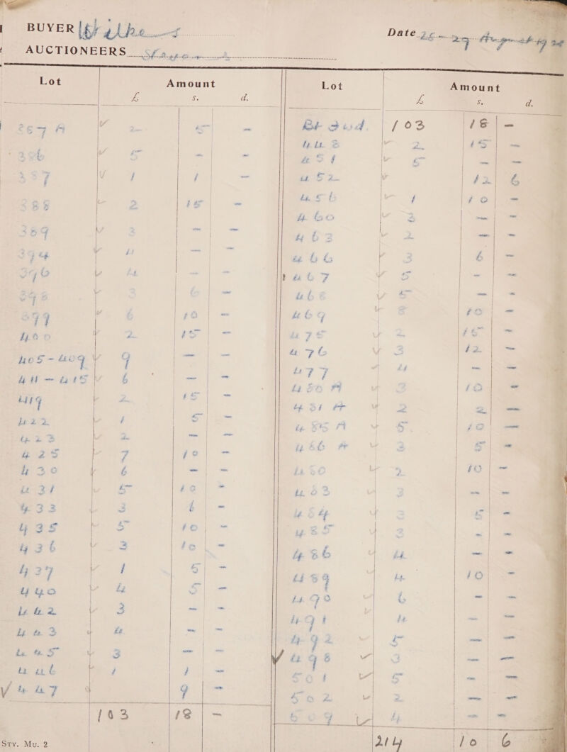— PeeBUYER [iy (eee. | Gee AUCTIONEERS Views  A Epes none ene nenee Seaneceeseceecsseceenstescseseeaseessneesesercenecensececeececccecere —— Lot Amount   567 mo .   ¢ c ‘S a? ve *% FF Line : wt e a&gt; h nee ere wy 4 i ham, io Vv i Fj 3 VY 'y oye  of e- ? #4 aww a ald   BOs = aod Vv 4 ne ad 4ti— “wit é a * Ht Y (= ae Bee 2. i _ i 2 S v de vm one i3e | é ies. &gt; 2 4 3 t a i en   i. “as er Se fo5- = ty 3 &amp; | = fe 4247 j ae Pa Oe ee ee 3 = te Ph     