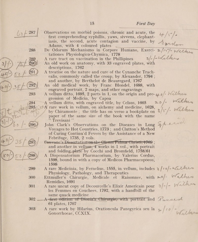  - HS fr ett oy mm, UA hes ; pf } J int 7 wes } @é J a ff  299 Physiology, Pathology, and Therapeutics 300 Ettmuller’s Chirurgie, Medicale et Raisonnee, with Age Remidies, 1691 ‘Ff 301 A rare uncut copy of Decourcelle’s Elixir Americain pour %/-/~ les Femmes en Couchees, 1792, with a handbill of the same eh es: ah 302 _._A~first=edittor of bionis’s” Chirursies with portrait” and “ane 61 plates, 1707 | 303 A rare work by Hilarius, Orationcula Panegyrica seu la sg /se 15 wey Day Observations on morbid poisons, chronic ad acute, the 9° first comprehending syphillis, yaws, sivvens, elephant- — iasis, the second, acute contagion and vaccine, by as Adams, with 4 coloured plates ie by Chiramonte ; the title has on verso a bookplate on paper of the same size of the book with the name “ Trevisani ”’ Voyages to Hot Countries, 1773 ; and Clutton’s Method of Curing Continu’d Fevers by the Assistance of a New Eeeitage 1735, 2 vole:   and another in vell is aes in I el with portrait and folding.plate by Cocchi and Bromfield, 1758/61 A Dispensatorium Pharmacorium, by Valerius Cordus, 1598, bound in with a copy of Medicos Pharmacopoeos, 1598  Gonorrhoeae, CCXIX. i tationes Physiologico-Chymica, 1778 Fe a A aie % A rare tract on vaccination in the Phillipines 3/- fo he Chang An old work on anatomy, with 33 engraved plates, with descriptions, 1762 A treatise on the nature and cure of the Cynanche Trach- ealis, commonly called the croup, by Alexander, 1794 ; and another, by Berthelot de Beauregard, 1767 An old medical work, by Franc Blondel, 1688, with engraved portrait, 2 maps, and other engravings ; 583 A vellum ditto, 1695, 2 parts in 1, on the origin and pro- uf 6, Ae PV AN homes gression of Medicin, by Capoa p 3 | aaa A vellum ditto, with engraved title, by Celsus, 1665 RO foo ern ec} rare work in vellum, on alchemy and medicine, 1628, _4 | sd