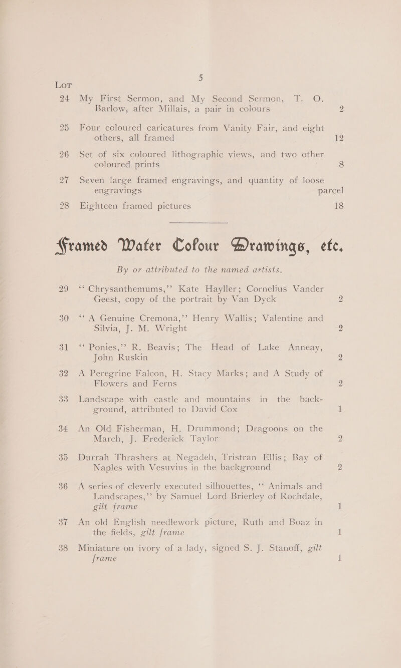 My First Sermon, and My Second Sermon, T. O. Barlow, after Millais, a pair in colours 2 Four coloured caricatures from Vanity Fair, and eight others, all framed 12 Set of six coloured lithographic views, and two other coloured prints | 8 Seven large framed engravings, and quantity of loose engravings parcel Eighteen framed pictures 18 29 30 31 32 33 34 36 37 38 By or attributed to the named artists. ‘‘ Chrysanthemums,’’ Kate Hayller; Cornelius Vander Geest, copy of the portrait by Van Dyck 2 ‘* A Genuine Cremona,’’ Henry Wallis; Valentine and Silvia, J. M. Wright 2 Ponies,” K, Beavis; The Head of .Lalke Anneay, John Ruskin 2 A Peregrine Falcon, H. Stacy Marks; and A Study of Flowers and Ferns 2 Landscape with castle and mountains in the _ back- ground, attributed to David Cox 1 An Old Fisherman, H. Drummond; Dragoons on the March, J. Frederick Taylor 2 Durrah Thrashers at Negadeh, Tristran Ellis; Bay of Naples with Vesuvius in the background 2 A series of cleverly executed silhouettes, ‘‘ Animals and Landscapes,’’ by Samuel Lord Brierley of Rochdale, gilt frame | An old English needlework picture, Ruth and Boaz in the fields, gilt frame 1 Miniature on ivory of a lady, signed S. J. Stanoff, gilt frame i