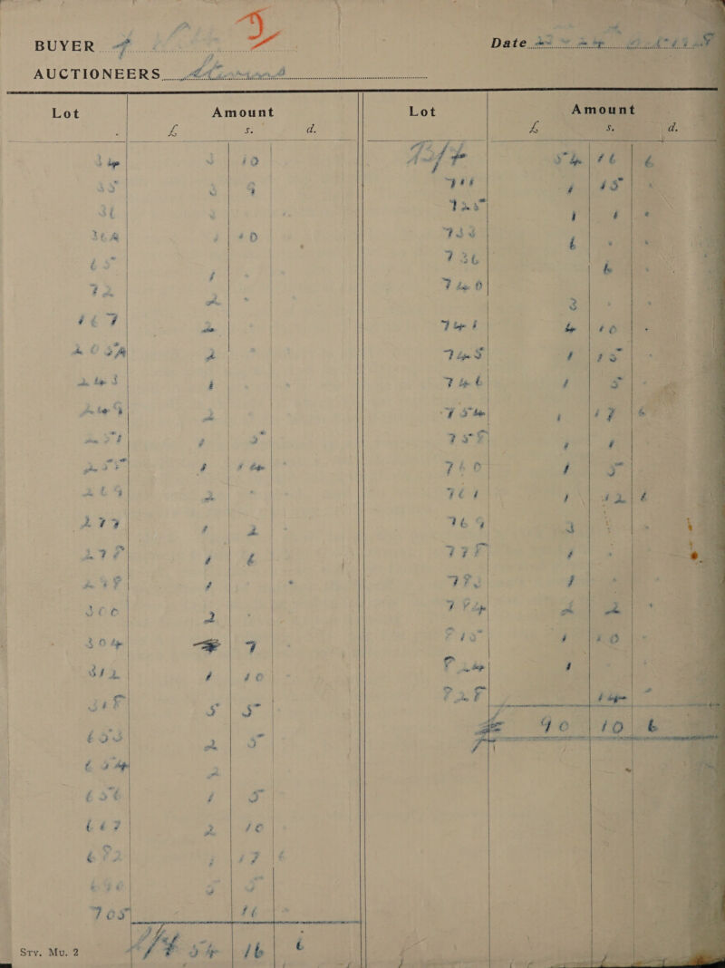     : ¢ LO “ty 7 | | pe oa at La ee pe a4 Date An a op Pe . fi AUCTIONEERS... PZ ota. SAWANT, Snir es Cae Ae Lot Amount Lot Ra a¥,3). ‘Amount a re ice ‘ a. : ; we 4 5, as ay § . ; 4 A, ) ad ; +i a 1 iy R: id ff &amp; . Se 4b 1 2 \ &gt; 5 | 4 ss Ut 2 ee mh 3 4              