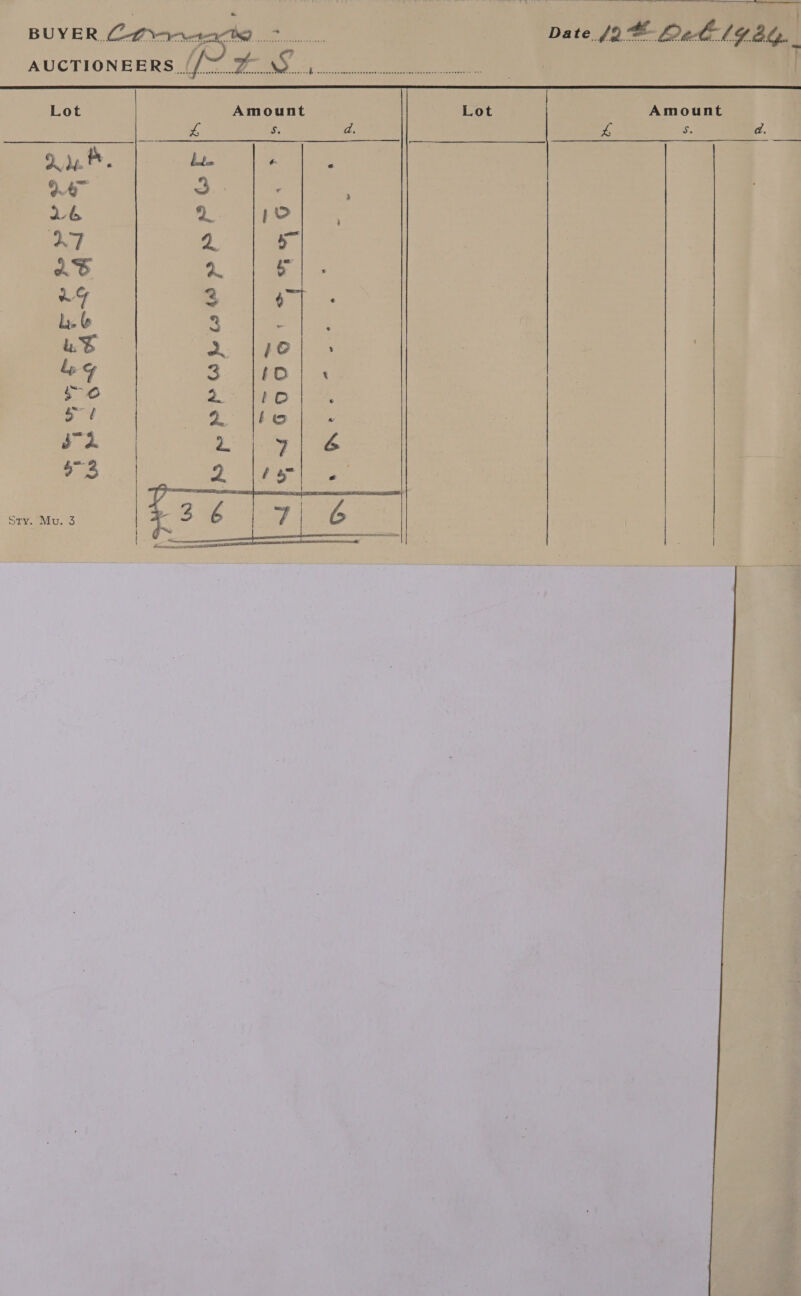 eee Da te 9 De llZay. |   Amount  Lot Amount L ce is da. = Bee 3 Am e. a. 2 3 a. 3 2. ie s