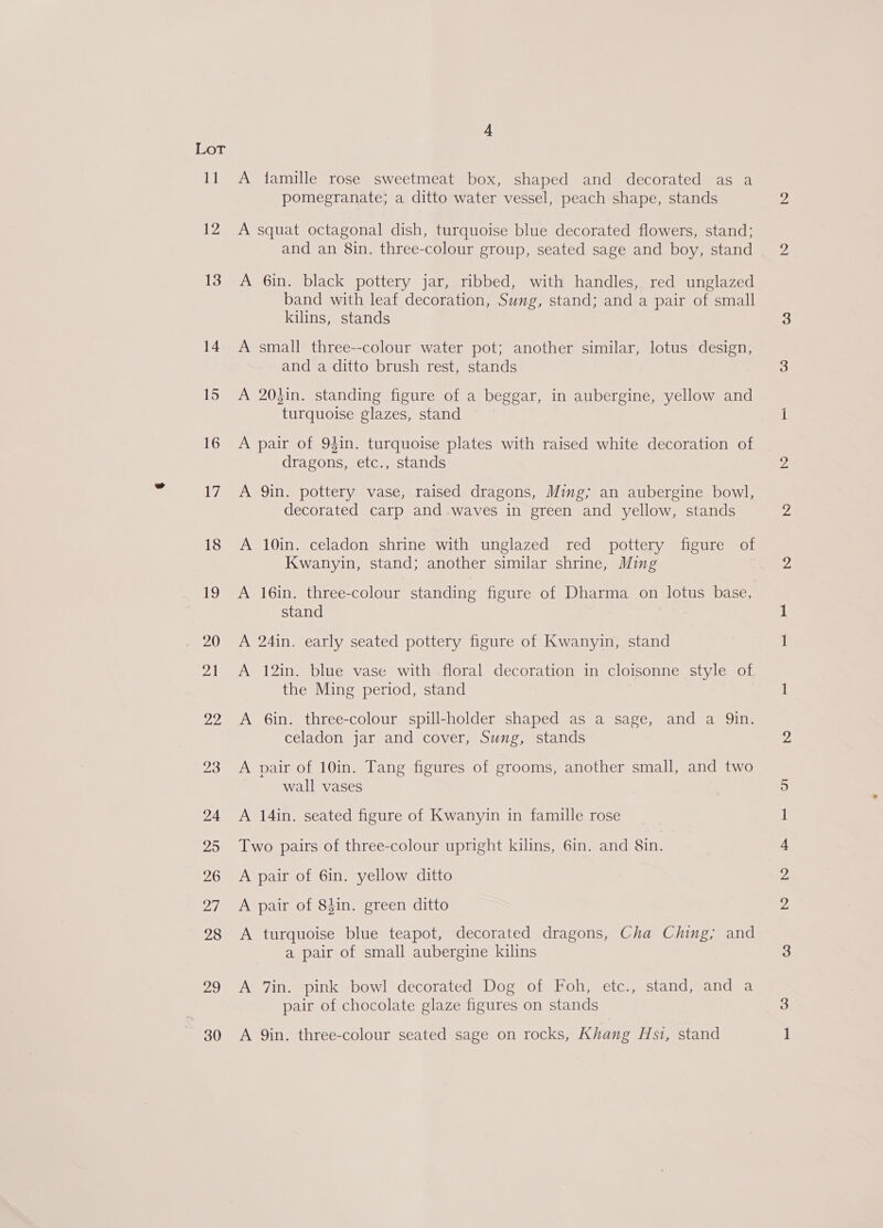 11 12 13 1) 18 Phe 30 A famille rose sweetmeat box, shaped and decorated as a pomegranate; a ditto water vessel, peach shape, stands A squat octagonal dish, turquoise blue decorated flowers, stand; and an 8in. three-colour group, seated sage and boy, stand A 6in. black pottery jar, ribbed, with handles, red unglazed band with leaf decoration, Sung, stand; and a pair of small kilins, stands A small three--colour water pot; another similar, lotus design, and a ditto brush rest, stands A 203in. standing figure of a beggar, in aubergine, yellow and turquoise glazes, stand A pair of 94in. turquoise plates with raised white decoration of dragons, etc., stands A Qin. pottery vase, raised dragons, Ming; an aubergine bowl, decorated carp and waves in green and yellow, stands A 10in. celadon shrine with unglazed red pottery figure of Kwanyin, stand; another similar shrine, Ming A 16in. three-colour standing figure of Dharma on lotus base, stand A 24in. early seated pottery figure of Kwanyin, stand A 12in. blue vase with -floral decoration in cloisonne style of the Ming period, stand A Gin. three-colour spill-holder shaped as a sage, and a Qin. celadon jar and cover, Sung, stands A pair of 10in. Tang figures of grooms, another small, and two wall vases A 14in. seated figure of Kwanyin in famille rose Two pairs of three-colour upright kilins, 6in. and 8in. A pair of 6in. yellow ditto A pair of 8}in. green ditto A turquoise blue teapot, decorated dragons, Cha Ching; and a pair of small aubergine kilins A 7in. pink bowl decorated Dog of Foh, etc., stand, and a pair of chocolate glaze figures on stands A Qin. three-colour seated sage on rocks, Khang Hs1, stand eo wo _ | ON