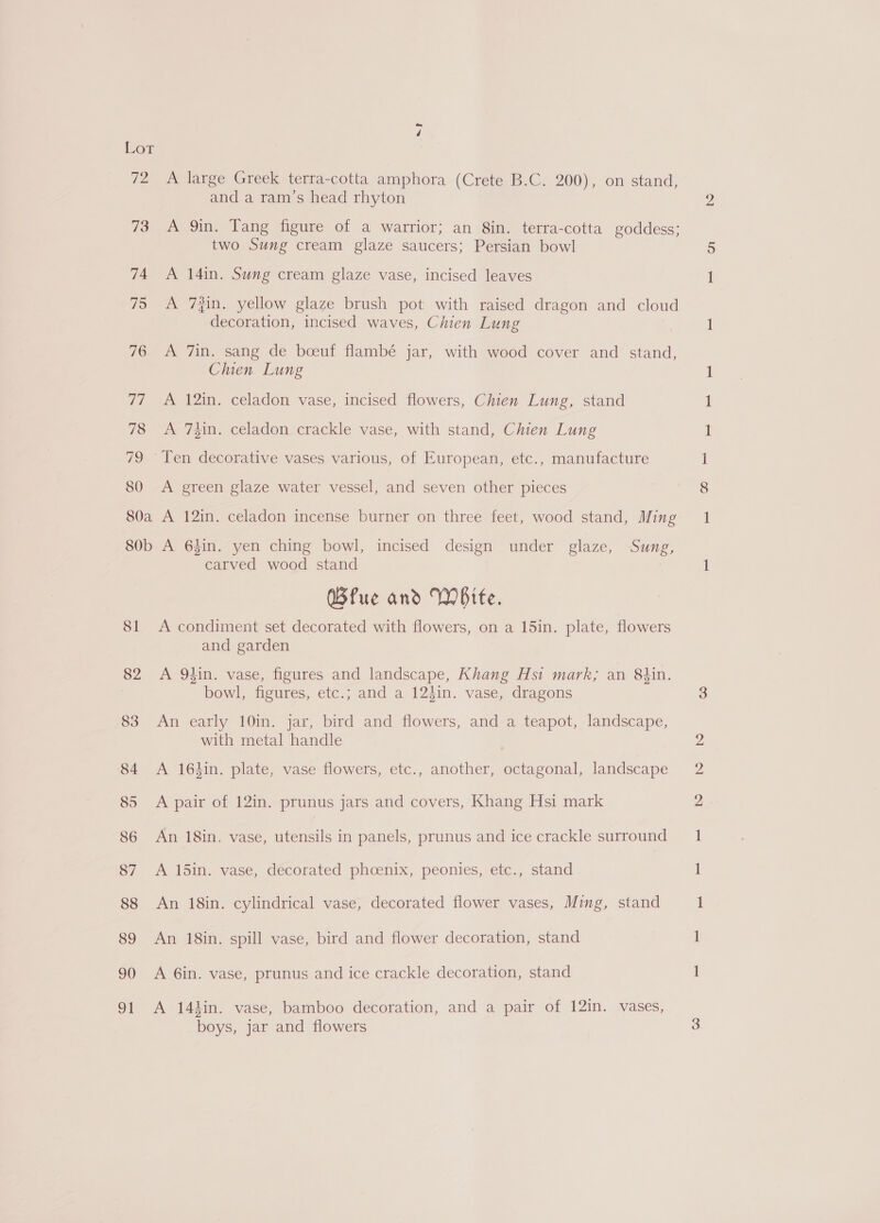 80a 80b 81 82 83 84 85 86 87 88 89 90 ot A large Greek terra-cotta amphora (Crete. B.C. 200), on stand, and a ram’s head rhyton A 9in. Tang figure of a warrior; an 8in. terra-cotta goddess; two Sung cream glaze saucers; Persian bowl A 14in. Sung cream glaze vase, incised leaves A 73in. yellow glaze brush pot with raised dragon and cloud decoration, incised waves, Chien Lung A 7in. sang de boeuf flambé jar, with wood cover and stand, Chien Lung A 12in. celadon vase, incised flowers, Chien Lung, stand A 74#in. celadon crackle vase, with stand, Chien Lung A green glaze water vessel, and seven other pieces A 12in. celadon incense burner on three feet, wood stand, Ming A 64in. yen ching bowl, incised design under glaze, Sung, carved wood stand Bfue and White. A condiment set decorated with flowers, on a 15in. plate, flowers and garden A 9$in. vase, figures and landscape, Khang Hst mark; an 8iin. bowl, figures, etc.; and a 124in. vase, dragons An early 10in. jar, bird and flowers, and a teapot, landscape, with metal handle A 163in. plate, vase flowers, etc., another, octagonal, landscape A pair of 12in. prunus jars and covers, Khang Hsi mark An 18in. vase, utensils in panels, prunus and ice crackle surround A 15in. vase, decorated phoenix, peonies, etc., stand An 18in. cylindrical vase, decorated flower vases, Ming, stand An 18in. spill vase, bird and flower decoration, stand A 6in. vase, prunus and ice crackle decoration, stand A 14kin. vase, bamboo decoration, and a pair of 12in. vases, boys, jar and flowers SST)