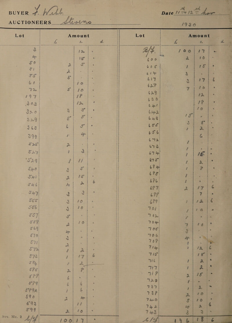 BUYE ASG: SB eis 50 ie Da te M0918 hegern                  AUCTIONEERS nt hh Ast ARs OE ON kee Se SA 193 ron , Lot Asano | Lot . Amount — : J, e d. 2g oo | ae 4 | tae] ¥ | (oots7 |. a e es er ee ac 3 4 athens cos | FU lide Jc 3 aa “4 ye A bite iy % i Aes ah] &amp; PPA’ z b6 fo ad 72. See / 629 a2 . | 497 re ie bse ‘ ? ’ 802 f Dn b pt / /o e 320 Dg iote tist bpd ye ; 4 a06 oie: bas r - P as $63 ae Sa es ia ae 20, t = rae e) $9 (“2 / : ; % A 3.4! o ‘ 613 : : a Fo4 i 3 67 by ) ee : ‘S29 ha we eee Sip-0 . es, uf ‘ Si Ge . ee 6 ey / er] : \ SH! on té 4 LD - L Z : ral yi i 6 &amp; 6 é SS P a — | be? a. | 07 eae Sey g ae “ry A ie 4 Ses a | +o es | Fae fe S86 3-1 40 16) ; i 5S] gs 762. . : Cea’; 4 ane Bie. y 7 ; $64 10¢ 3 £76 ‘ op ae 106 pa § ry r 26 f m 7 1 S73 ia ob : S72 é 5% / t oe ay cs y ‘ead é a S79 g t SY 9A } : $90 4 . £493 “e £99 3 