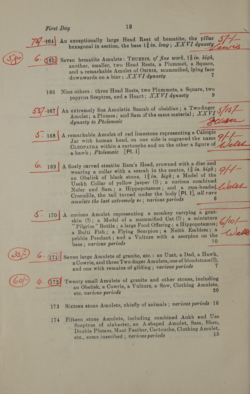 Ms, Po eeeeeneneenenmmenenentetnememnnenn Riese) Wie | An exceptionally large Head Rest of hematite, the pillar 57 f— hexagonal in section, the base 1din. long; XX VI dynasty Z 5 (S59) SB Seven hematite Amulets: THUERIS, of fine work, 12 in. high, | another, smaller, two Head Rests, a Plummet, a Square, and a remarkable Amulet of OsIRIs, mummified, lying face downwards on a bier; AX VI dynasty 166 Nine others: three Head Rests, two Plummets, a Square, two papyrus Sceptres, and a Heart; XX VI dynasty 9  53/467 An extremely fine Amuletic Scarab of obsidian ; a Two-finger jf 7 Amulet; a Plumes; and Sam of the same material ; XX VI ? dynasty to Ptolemaic  5. 168\ A remarkable Amulet of red limestone representing a Canopic Jar with human head, on one side is engraved the name df tf— CLEOPATRA within a cartouche and on the other a figure of Zee a hawk; Ptolemaic [PI. 1] oie 5 aes ie ©. 169 A finely carved steatite Ram’s Head, crowned with a disc and wearing a collar with a scarab in the centre, 1 in. high ; he an Obelisk of black stone, 1Zin. high; a Model of the Usekh Collar of yellow jasper (2); a curious combined Nefer and Sam; a Hippopotamus ; and a vara headed eee Crocodile, the tail turned under the body [PI. 1], add rare amulets the last extremely so; various periods  S. 170} A curious Amulet representing a monkey carrying a goat- skin (2); a Model of a mummified Cat (2); a miniature x 7. ‘Pilgrim ” Bottle ; a large Food Offering ; a Hippopotamus; CO a Bulti Fish; a Flying Scorpion; a Neith Emblem; a pebble Pendant; and a Vulture with a scorpion on the / eles base; various periods 10 GDP 6. @ Seven large Amulets of granite, ete.: an Uzat, a Dad, a Hawk, a Cowrie, and three T'wo-finger Amulets, one of bloodstone (2), and one with remains of gilding ; various periods 4. a Twenty small Amulets of granite and other stones, including an Obelisk, a Cowrie, a Vulture, a Sow, Clothing Amulets, etc. various periods 20  173 Sixteen stone Amulets, chiefly of animals ; various periods 16 174 Fifteen stone Amulets, including combined Ankh and Uas Sceptres of alabaster, an A-shaped Amulet, Sam, Shen, Double Plumes, Maat Feather, Cartouche, Clothing Amulet, etc., some inscribed ; various periods 15