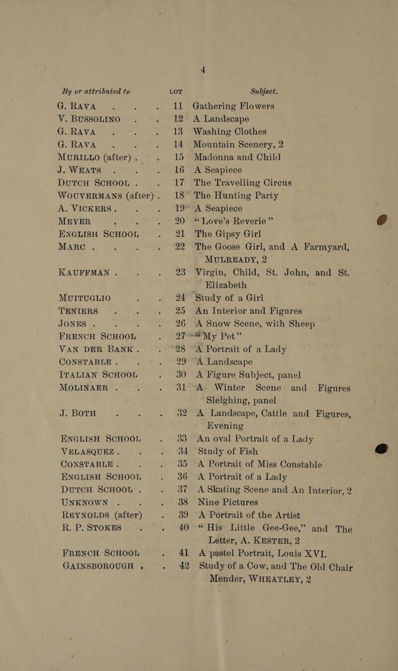 G. RAVA V. BUSSOLINO G. RAVA G. RAVA MURILLO (after) .— J. WEATS DUTCH SCHOOL . A. VICKERS. MEYER : ENGLISH SCHOOL MARC . KAUFFMAN . MUITUGLIO TENIERS JONES . : FRENCH SCHOOL VAN DER BANK. CONSTABLE . ITALIAN SCHOOL MOLINAER . J. BOTH ENGLISH SCHOOL VELASQUEZ. CONSTABLE . ENGLISH SCHOOL DUTCH SCHOOL . UNKNOWN REYNOLDS (after) R. P. STOKES FRENCH SCHOOL GAINSBOROUGH . w vw W wo Re © eo Oo Gathering Flowers A Landscape Washing Clothes Madonna and Child A Seapiece The Travelling Circus “Love’s Reverie ” The Gipsy Girl The Goose Girl, and A Farmyard, MULREADY, 2 Virgin, Child, St. John, and St. Elizabeth Study of a Girl An Interior and Figures A Snow Scene, with Sheep A Portrait of a Lady A Landscape A Figure Subject, panel A. Winter Scene Sleighing, panel A Landscape, Cattle and Figures, Evening An oval Portrait of a Lady Study of Fish A Portrait of Miss Constable A Portrait of a Lady A Skating Scene and An Interior, 2 Nine Pictures A Portrait of the Artist “ His Little Gee-Gee,” and The Letter, A. KESTER, 2 and Figures Study of a Cow, and The Old Chair