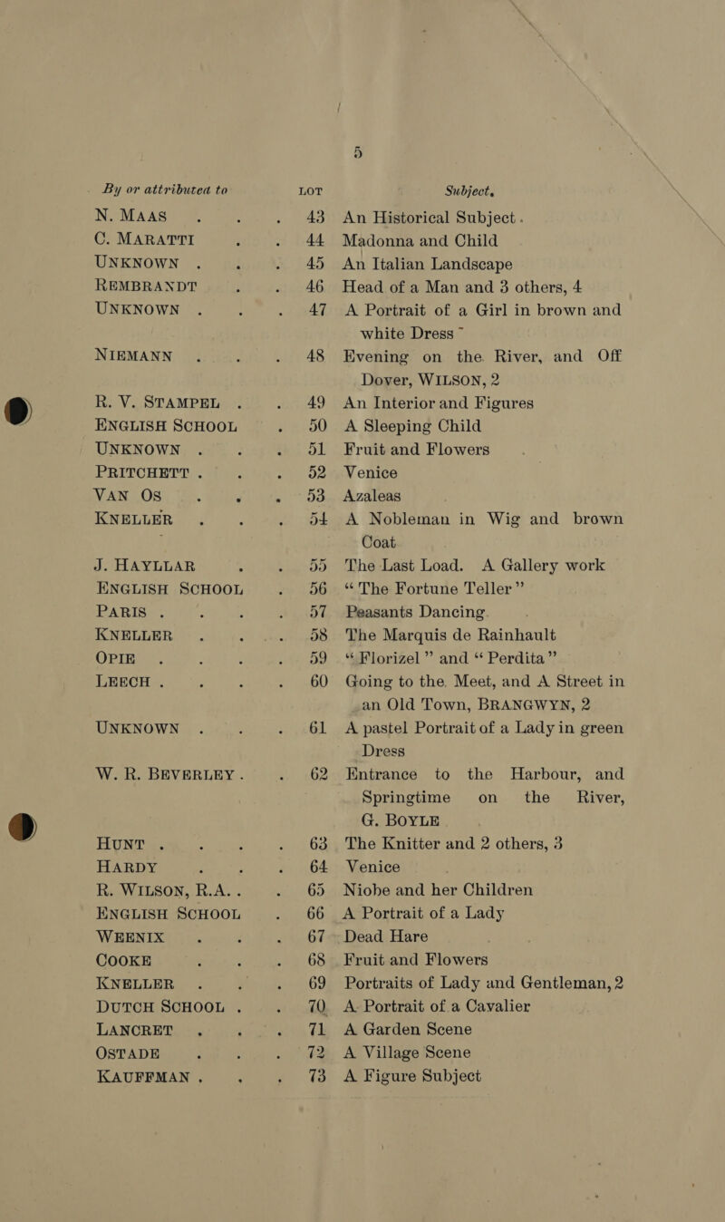 N. MAAS C. MARATTI UNKNOWN REMBRANDT UNKNOWN NIEMANN R. V. STAMPEL ENGLISH SCHOOL UNKNOWN PRITCHETT . VAN OS ‘ F KNELLER J. HAYLLAR ENGLISH SCHOOL PARIS . KNELLER OPIE LEECH . UNKNOWN W. R. BEVERLEY . HARDY : R. WILSON, R.A. . ENGLISH SCHOOL WEENIX COOKE KNELLER DUTCH SCHOOL . LANCRET OSTADE KAUFFMAN , ; 43 5 An Historical Subject . Madonna and Child An Italian Landscape Head of a Man and 3 others, 4 A Portrait of a Girl in brown and white Dress ~ Evening on the. River, and Off Dover, WILSON, 2 An Interior and Figures A Sleeping Child Fruit and Flowers Venice Azaleas A Nobleman in Wig and brown Coat The Last Load. A Gallery work ‘The Fortune Teller” Peasants Dancing The Marquis de Rainhault “ Florizel ”’ and “ Perdita” Going to the. Meet, and A Street in an Old Town, BRANGWYN, 2 A pastel Portrait of a Lady in green Dress Entrance to the Harbour, and Springtime on the G. BOYLE Venice Niobe and her Children A Portrait of a Lady Dead Hare Fruit and Flowers Portraits of Lady and Gentleman, 2 A Portrait of.a Cavalier A Garden Scene A Village Scene A Figure Subject River,