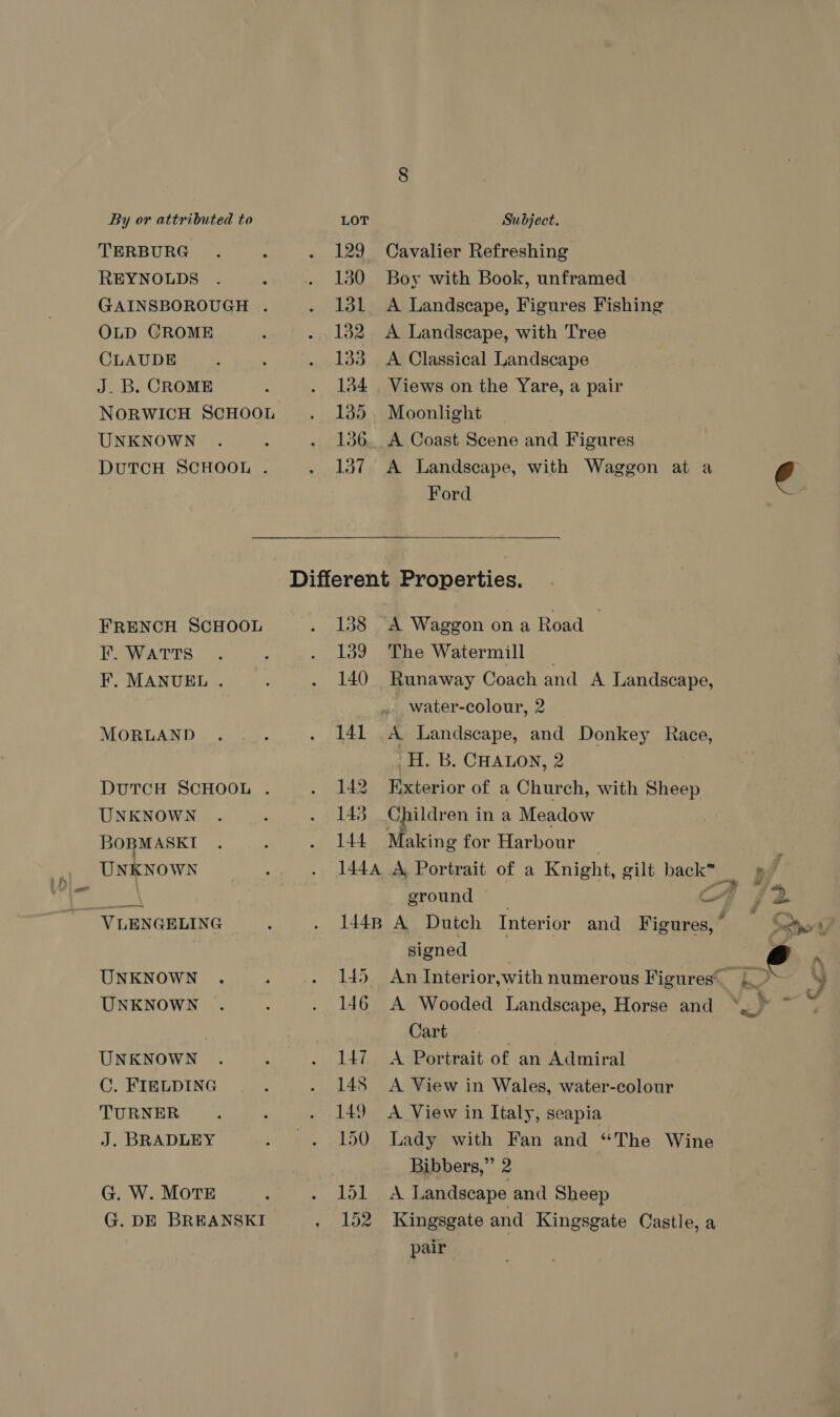 TERBURG REYNOLDS GAINSBOROUGH . OLD CROME CLAUDE J. B. CROME NORWICH SCHOOL UNKNOWN DUTCH SCHOOL . 129 130 131 132 133 134 135 136 137 Cavalier Refreshing Boy with Book, unframed A Landscape, Figures Fishing A Landscape, with Tree A Classical Landscape Views on the Yare, a pair Moonlight A Coast Scene and Figures A Landscape, with Waggon at a 4 Ford re, FRENCH SCHOOL EF. WATTS F. MANUEL . MORLAND DutTCH SCHOOL . UNKNOWN BOBMASKI UNKNOWN UNKNOWN UNKNOWN C. FIELDING TURNER J. BRADLEY G. W. MOTE : G. DE BREANSKI : 138 A Waggon ona Road — 139 The Watermill | 140 Runaway Coach and A Landscape, - water-colour, 2 141 A Landscape, and Donkey Race, _H. B. CHALON, 2 142 Exterior of a Church, with Sheep 143 Children in a Meadow 144 Making for Harbour 144A A Portrait of a Knight, gilt back ea ground A Pf 2 1448 A Dutch Interior and Figures,” St, signed é “ 145. An Interior,with numerous Figures’ ‘8 ~~ y 146 A Wooded Landscape, Horse and *.* ~ ~ Cart | 147 A Portrait of an Admiral 148 A View in Wales, water-colour 149 A View in Italy, seapia 150 Lady with Fan and “The Wine Bibbers,” 2 Lola. Landscape and Sheep 152 Kingsgate and Kingsgate Castle, a pair