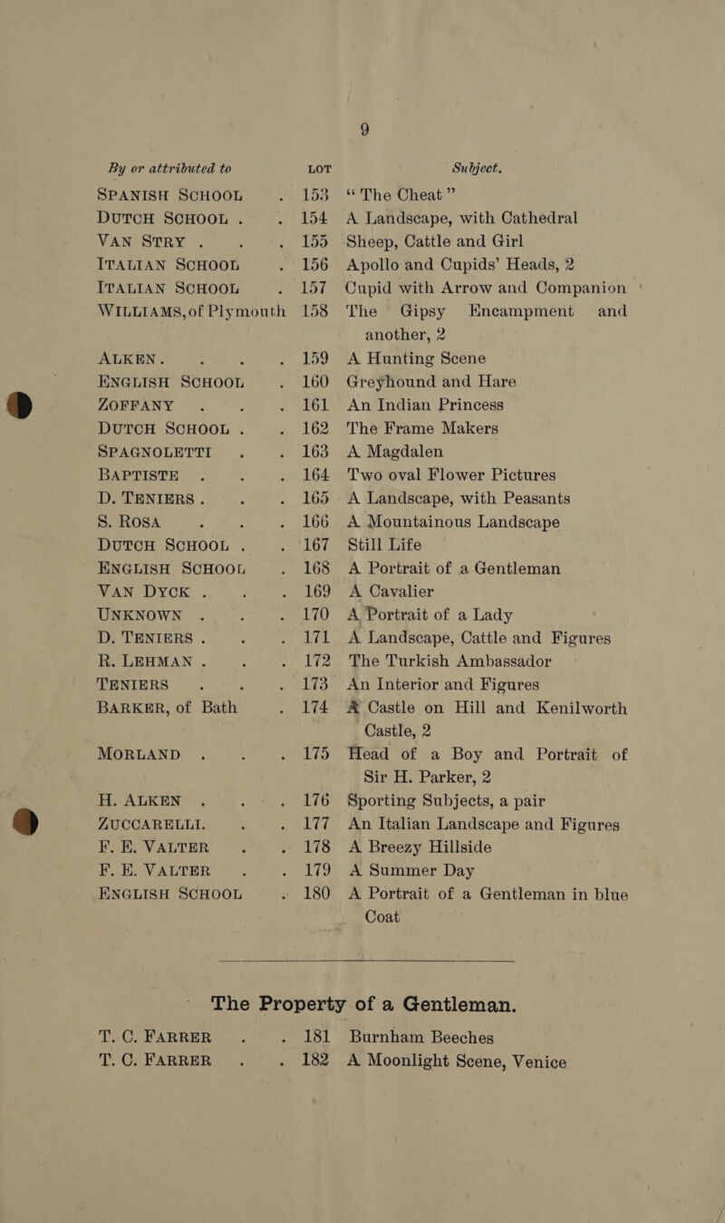 SPANISH SCHOOL DuTCH SCHOOL . VAN STRY . ITALIAN SCHOOL ITALIAN SCHOOL ALKEN. 4 ENGLISH SCHOOL ZOFFANY DUTCH SCHOOL . SPAGNOLETTI BAPTISTE D. TENIERS. S. ROSA , DUTCH SCHOOL . ENGLISH SCHOOL VAN DYCK . UNKNOWN D. TENIERS . R. LEHMAN . TENIERS BARKER, of Bath MORLAND H. ALKEN ZUCCARELLI. F. KE. VALTER F. KE. VALTER ENGLISH SCHOOL ‘* The Cheat ” A Landscape, with Cathedral Sheep, Cattle and Girl Apollo and Cupids’ Heads, 2 Cupid with Arrow and Companion The Gipsy Encampment and another, 2 A Hunting Scene Greyhound and Hare An Indian Princess The Frame Makers A Magdalen Two oval Flower Pictures A Landscape, with Peasants A. Mountainous Landscape Still Life A Portrait of a Gentleman A Cavalier A Portrait of a Lady A Landscape, Cattle and Figures The Turkish Ambassador An Interior and Figures A Castle on Hill and Kenilworth Castle, 2 Head of a Boy and Portrait of Sir H. Parker, 2 Sporting Subjects, a pair An Italian Landscape and Figures A Breezy Hillside A Summer Day A Portrait of a Gentleman in blue Coat . FARRER FARRER 181 Burnham Beeches