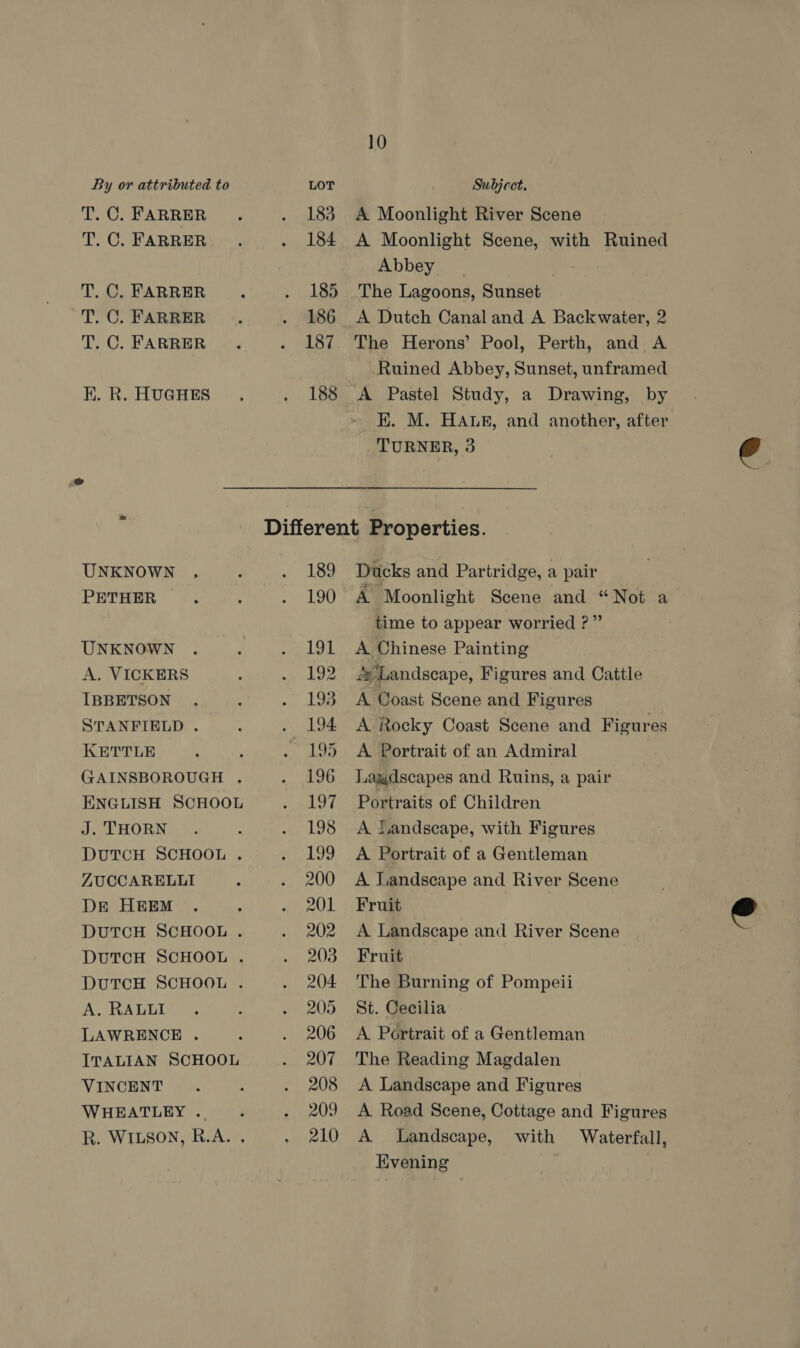 T. C. FARRER T. C. FARRER EK. R. HUGHES UNKNOWN PETHER UNKNOWN A. VICKERS IBBETSON STANFIELD . KETTLE , GAINSBOROUGH . ENGLISH SCHOOL J. THORN DUTCH SCHOOL . ZUCCARELLI DE HEEM DUTCH SCHOOL . DUTCH SCHOOL . DUTCH SCHOOL . A. RALLI LAWRENCE . ITALIAN SCHOOL VINCENT WHEATLEY . R. WILSON, R.A. , 183 184 185 186 187 188 10 A Moonlight River Scene A Moonlight Scene, with Ruined Abbey The Lagoons, Sunset A Dutch Canal and A Backwater, 2 The Herons’ Pool, Perth, and A Ruined Abbey, Sunset, unframed A Pastel Study, a Drawing, by EK. M. HALRB, and another, after TURNER, 3 189 190 191 192 193 1G 195 196 197 198 199 200 201 202 903 904 205 206 207 208 209 210 Ducks and Partridge, a pair A Moonlight Scene and “Not a time to appear worried ?” A Chinese Painting ‘Landscape, Figures and Cattle A Goast Scene and Figures A Rocky Coast Scene and Figures A Portrait of an Admiral Laydscapes and Ruins, a pair Portraits of Children A Landscape, with Figures A Portrait of a Gentleman A Landscape and River Scene Fruit A Landscape and River Scene Fruit The Burning of Pompeii St. Cecilia A Portrait of a Gentleman The Reading Magdalen A Landscape and Figures A Road Scene, Cottage and Figures A Landscape, with Waterfall, Evening }