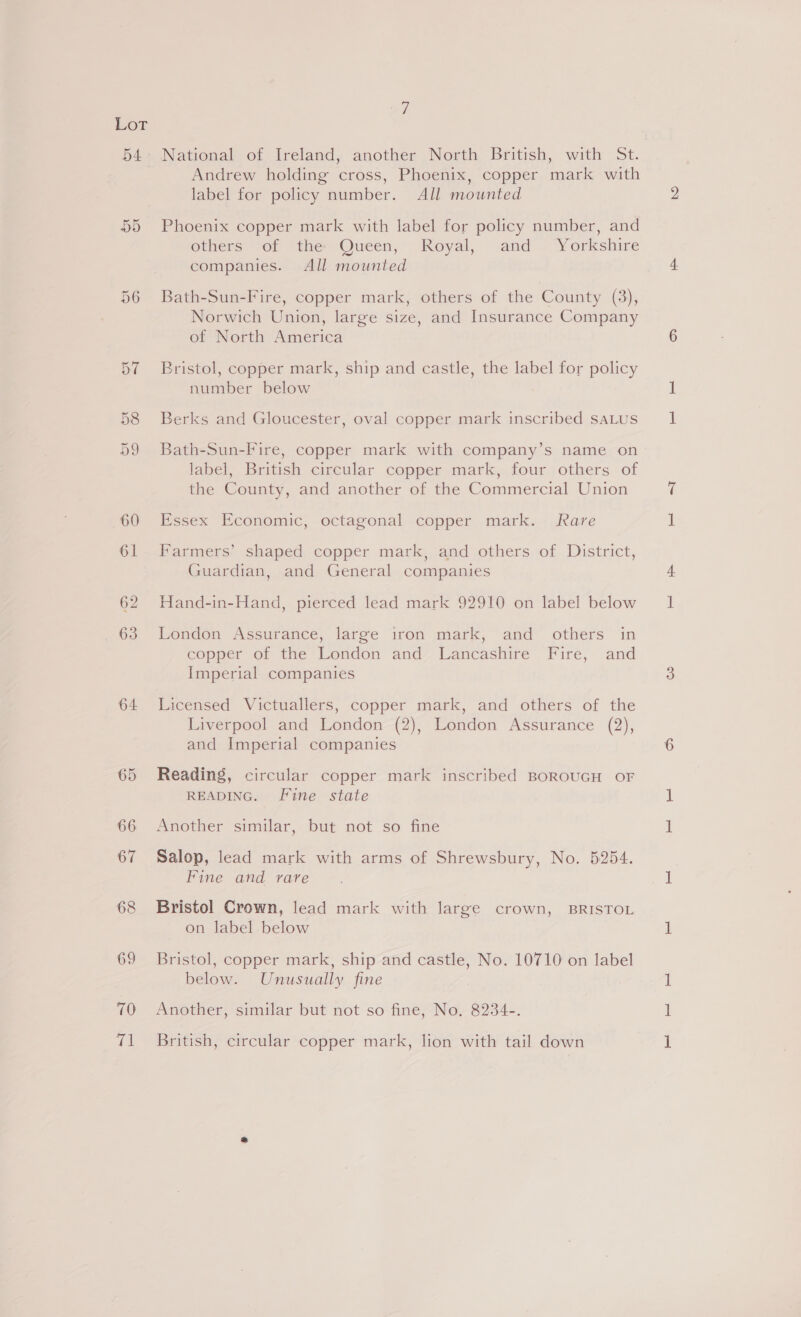 54 64 65 66 67 68 69 70 1 National of Ireland, another North British, with St. Andrew holding cross, Phoenix, copper mark with label for policy number. All mounted Phoenix copper mark with label for policy number, and others “of “the ‘Qween; Royal, and - Yorkshire companies. All mounted Bath-Sun-Fire, copper mark, others of the County (3), Norwich Union, large size, and Insurance Company of North America Bristol, copper mark, ship and castle, the label for policy number below Berks and Gloucester, oval copper mark inscribed SALUS Bath-Sun-Fire, copper mark with company’s name on label, British circular copper mark, four others of the County, and another of the Commercial Union Essex Economic, octagonal copper mark. Rare Farmers’ shaped copper mark, and others of District, Guardian, and General companies Hand-in-Hand, pierced lead mark 92910 on label below London Assurance, large iron mark, and others in copper of the London and Lancashire Fire, and Imperial companies Licensed Victuallers, copper mark, and others of the Liverpool and London (2), London Assurance (2), and Imperial companies Reading, circular copper mark inscribed BOROUGH OF READING. Fine state Another similar, but not so fine Salop, lead mark with arms of Shrewsbury, No. 5254. Fine and rare Bristol Crown, lead mark with large crown, BRISTOL on label below Bristol, copper mark, ship and castle, No. 10710 on label below. Unusually fine Another, similar but not so fine, No. 8234-. British, circular copper mark, lion with tail down