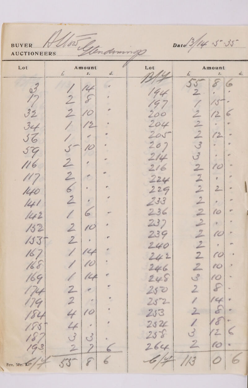 BUYER ..WZAé..... AUCTIONEERS NX |  QNN 